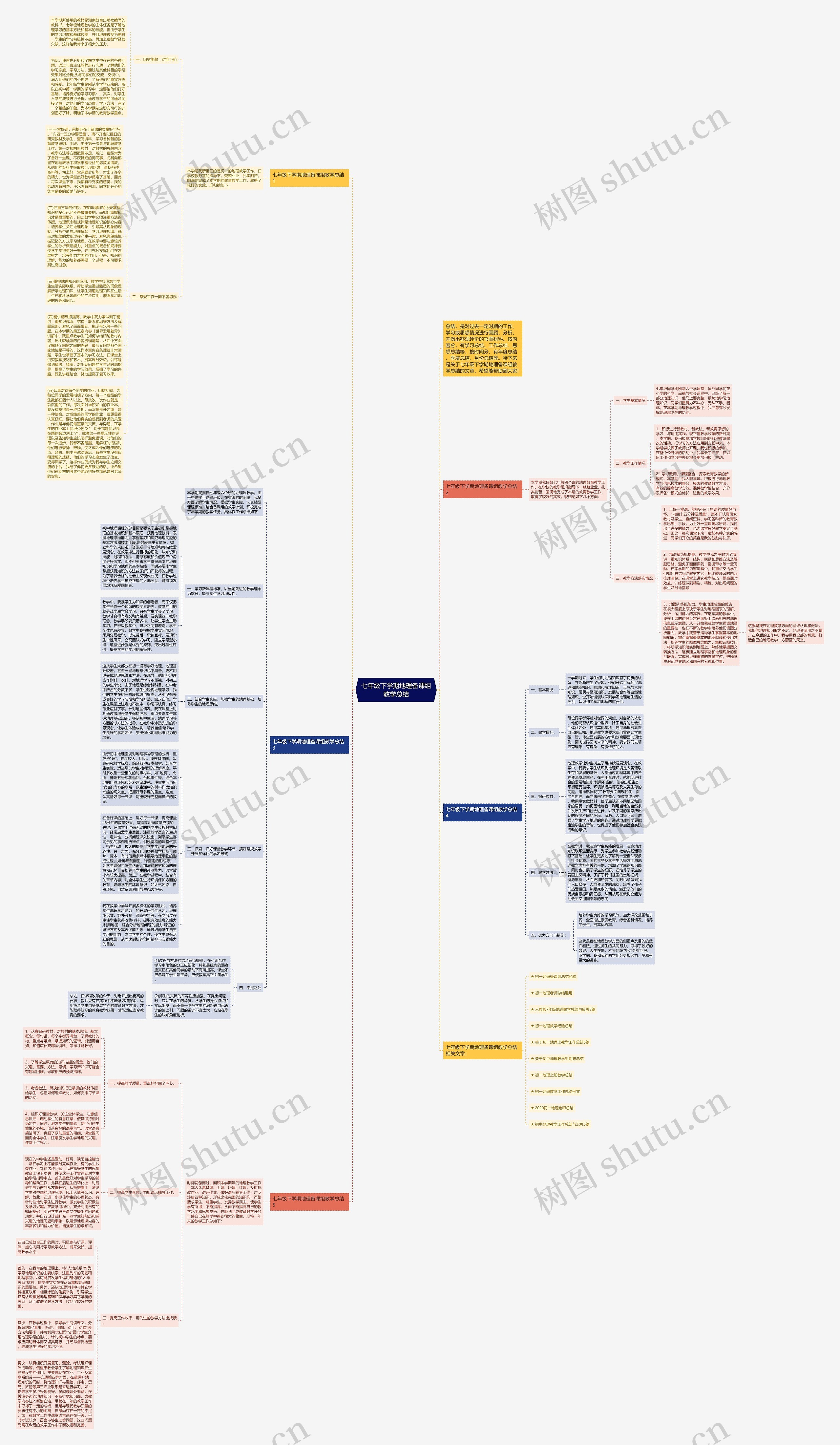 七年级下学期地理备课组教学总结思维导图
