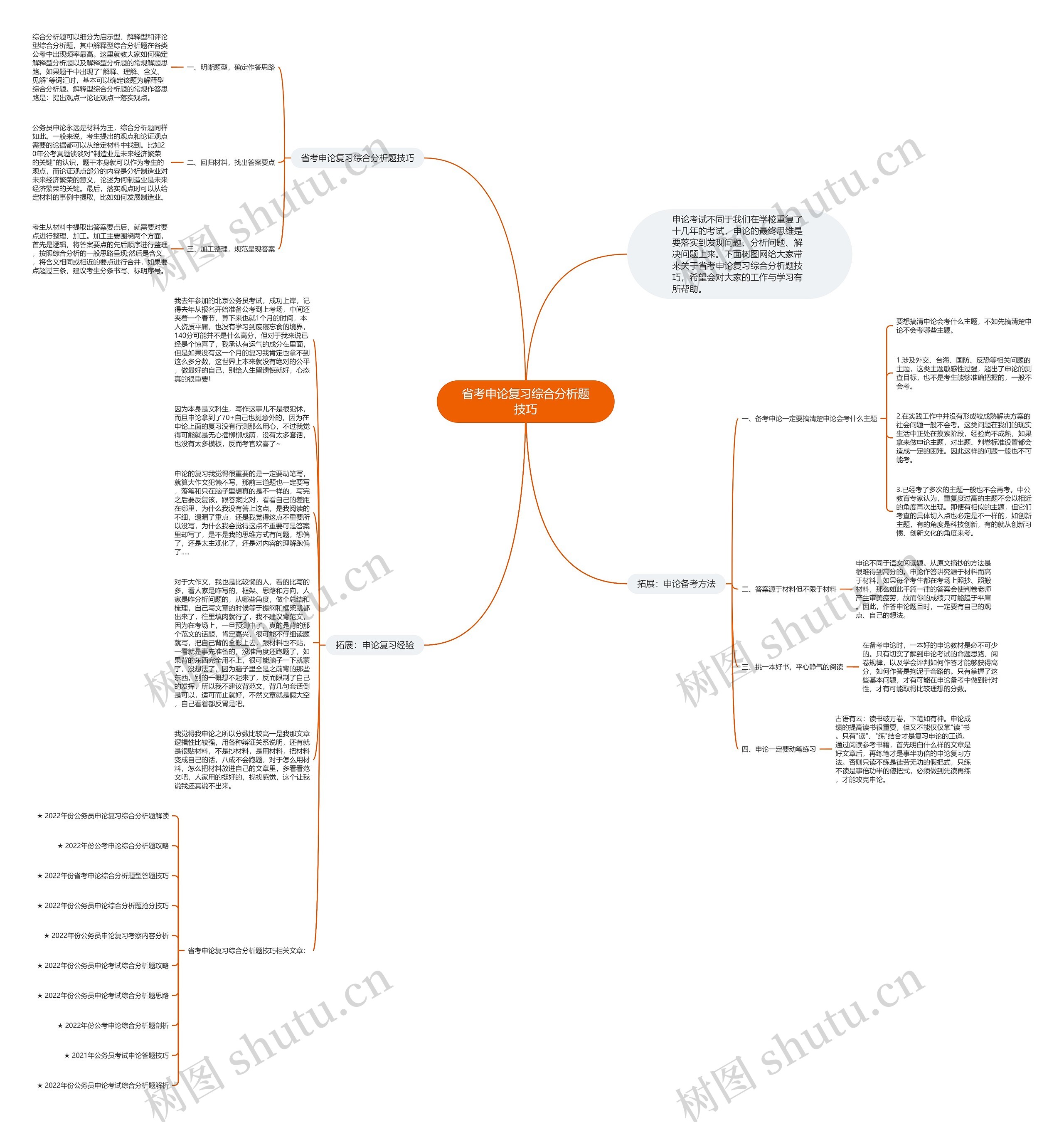 省考申论复习综合分析题技巧思维导图