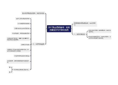 2017执业西药备考：给药方案设计与个体化给药