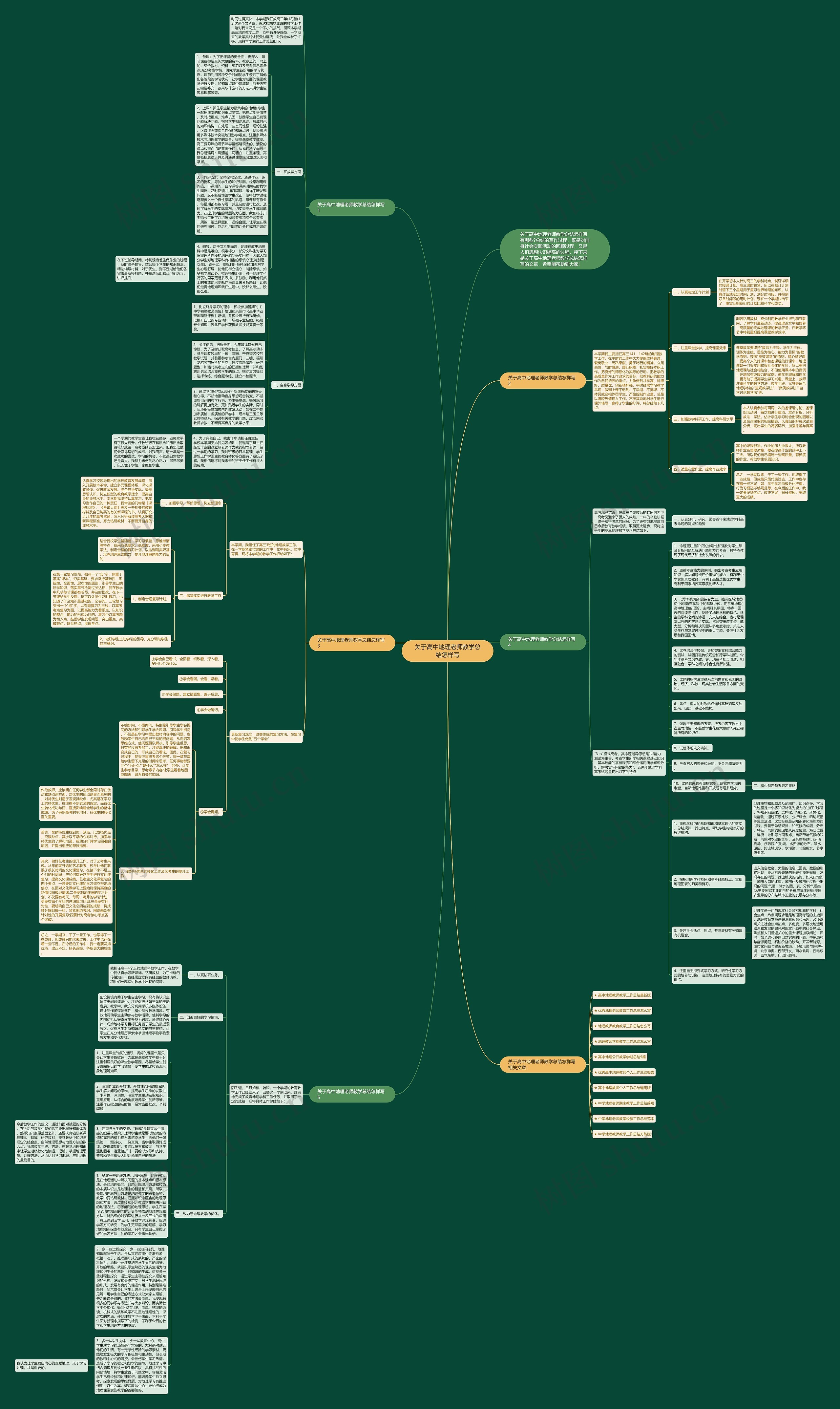 关于高中地理老师教学总结怎样写思维导图