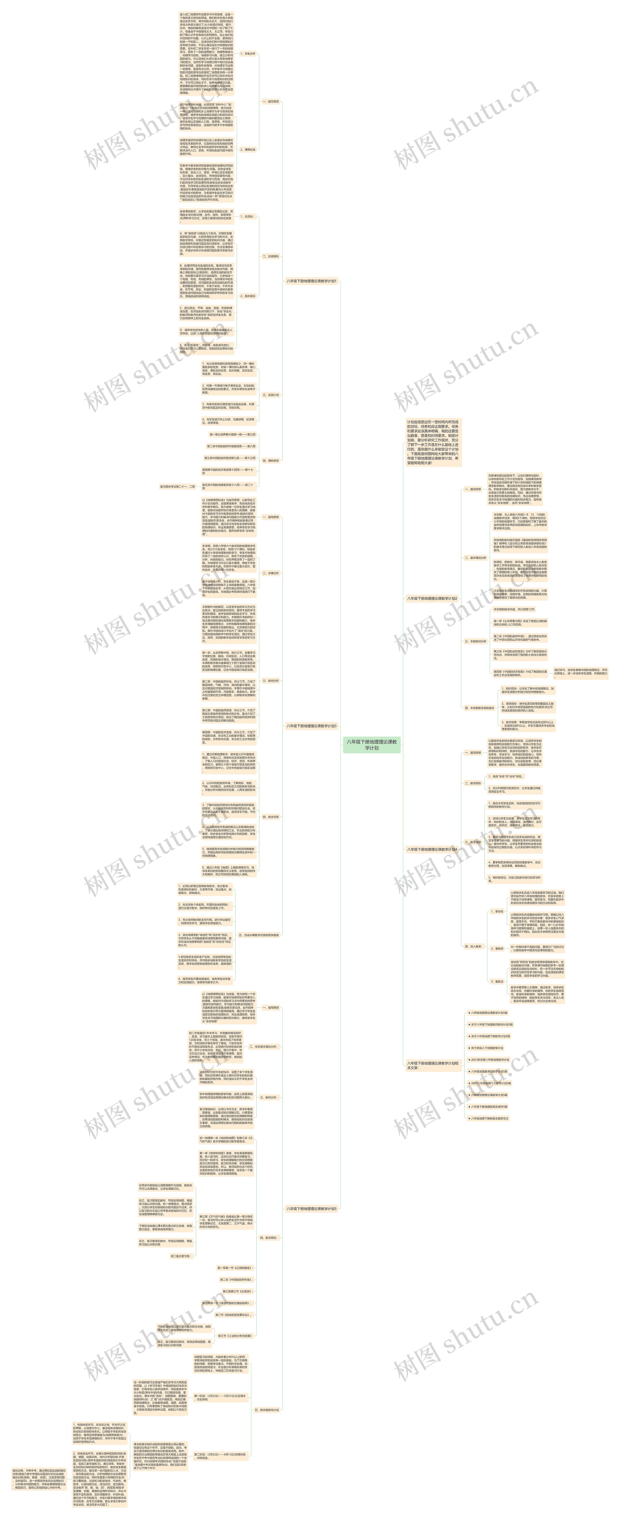 八年级下册地理理论课教学计划思维导图