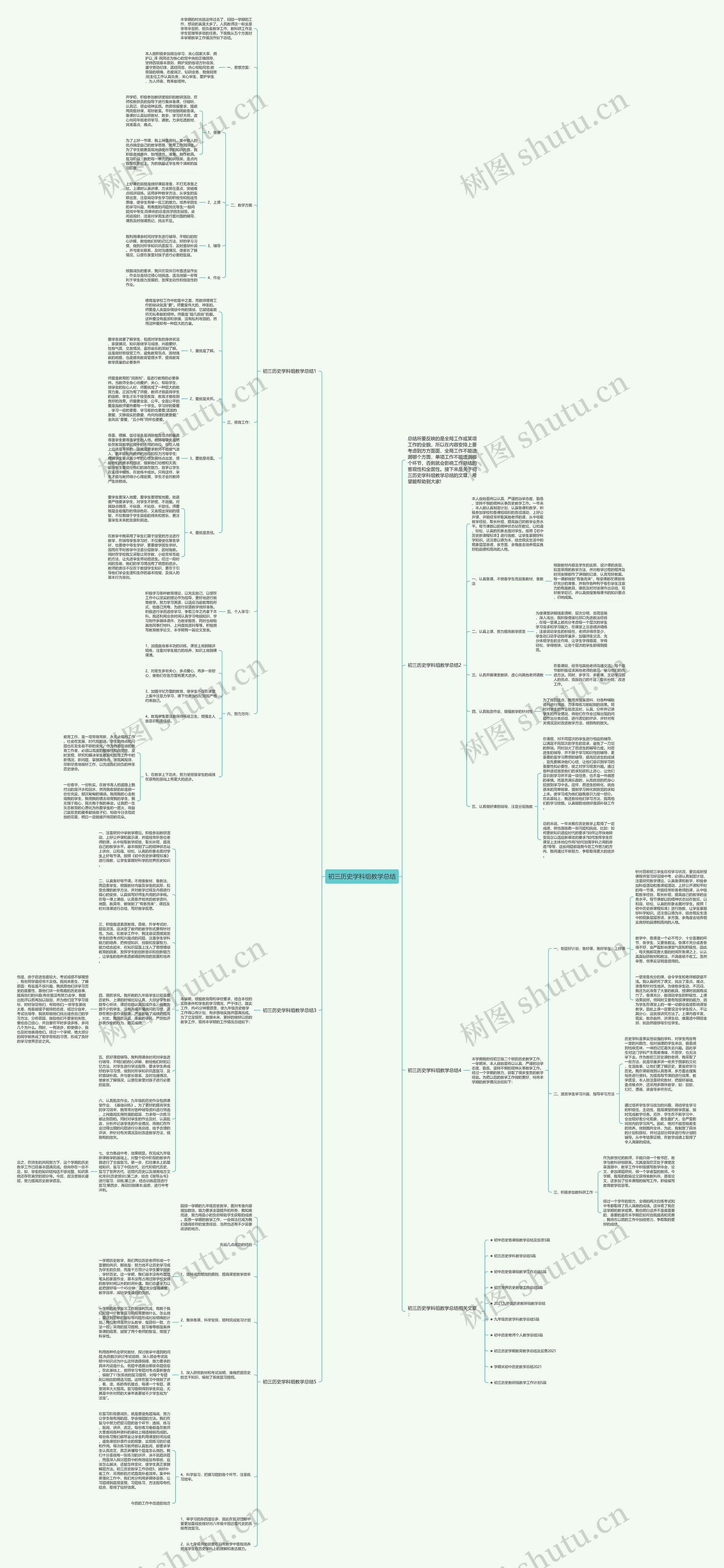 初三历史学科组教学总结思维导图