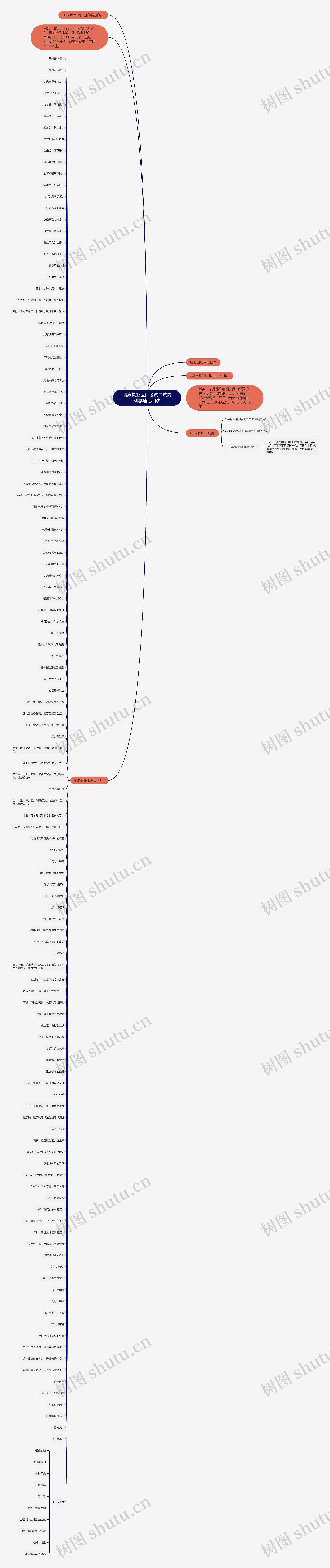 临床执业医师考试二试内科学速记口诀