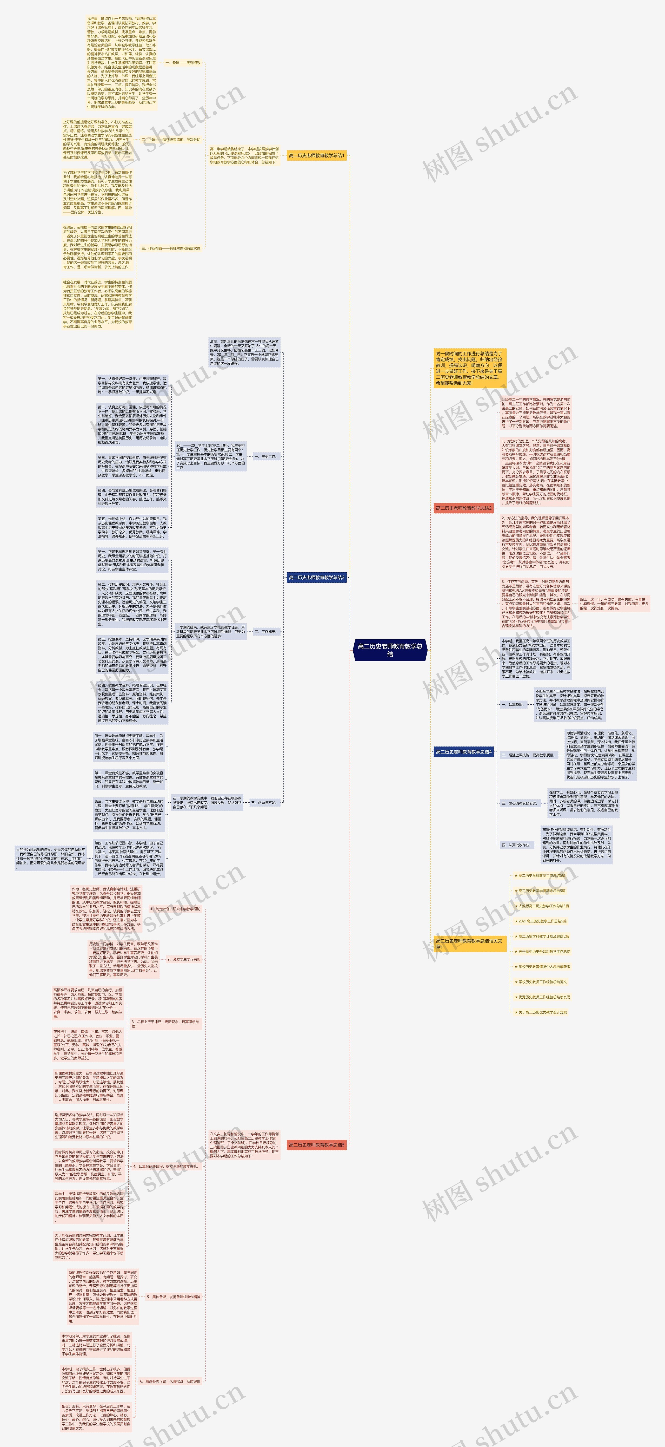高二历史老师教育教学总结思维导图