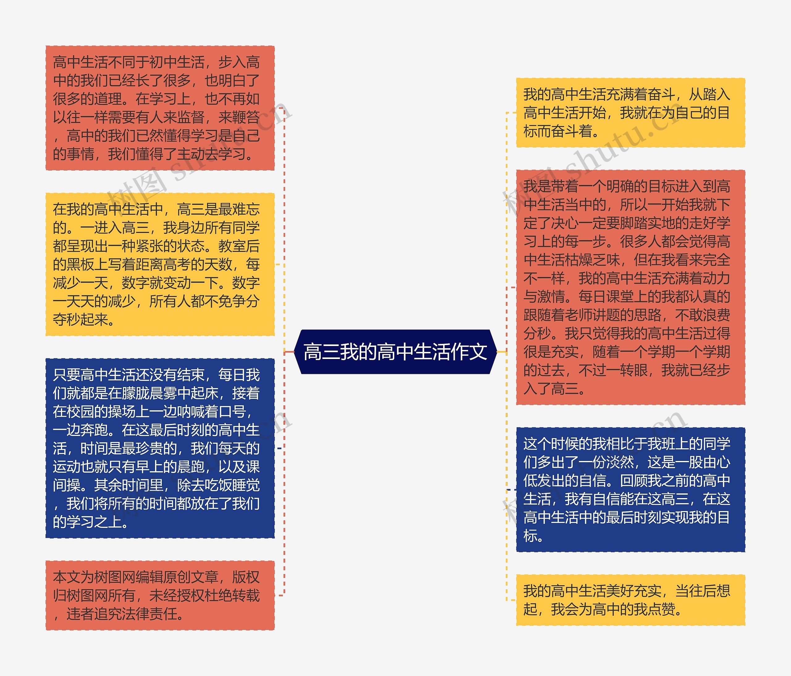 高三我的高中生活作文