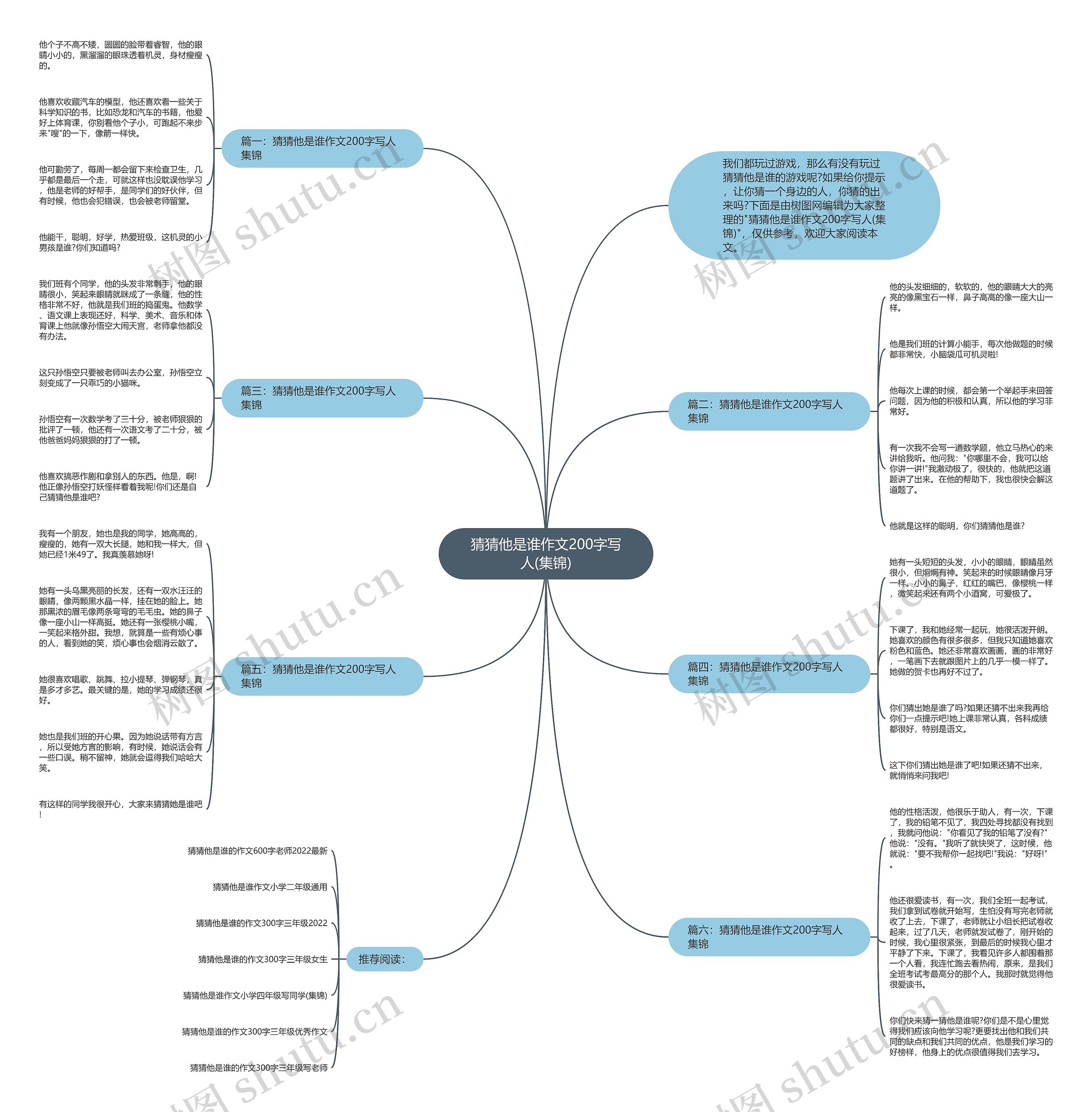 猜猜他是谁作文200字写人(集锦)思维导图