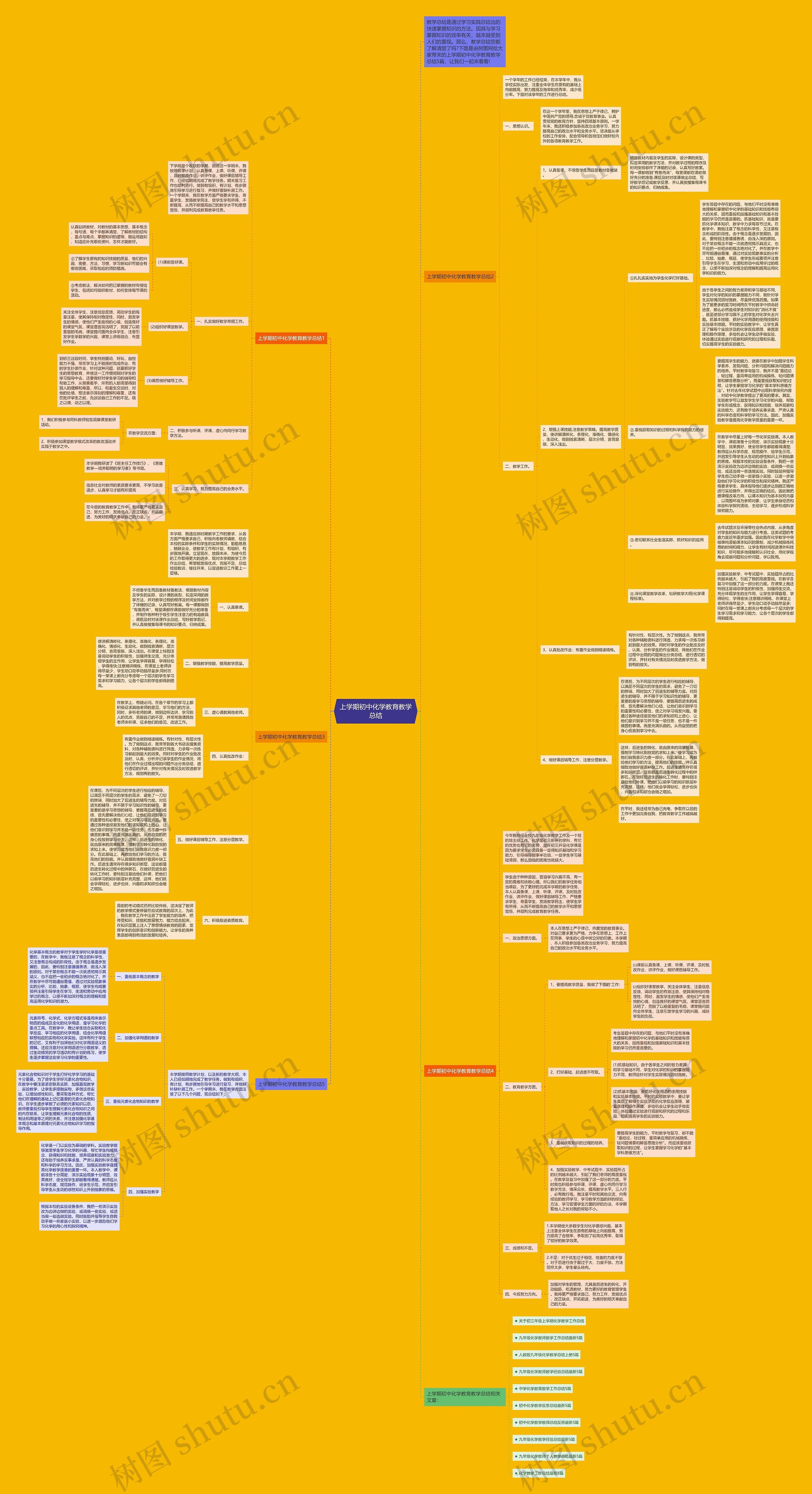上学期初中化学教育教学总结思维导图