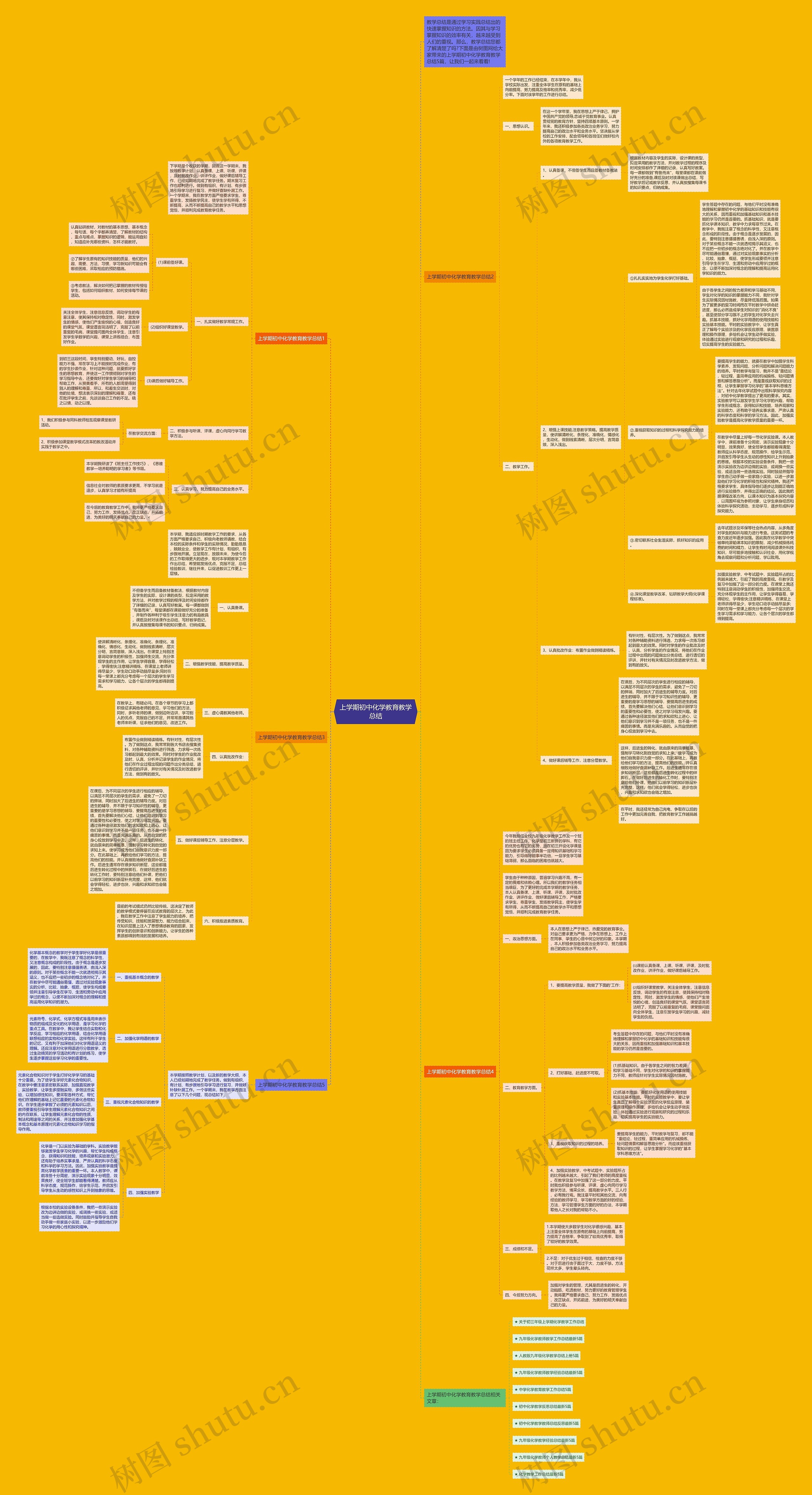 上学期初中化学教育教学总结思维导图高清图 上学期初中化学教育教学总结思维导图