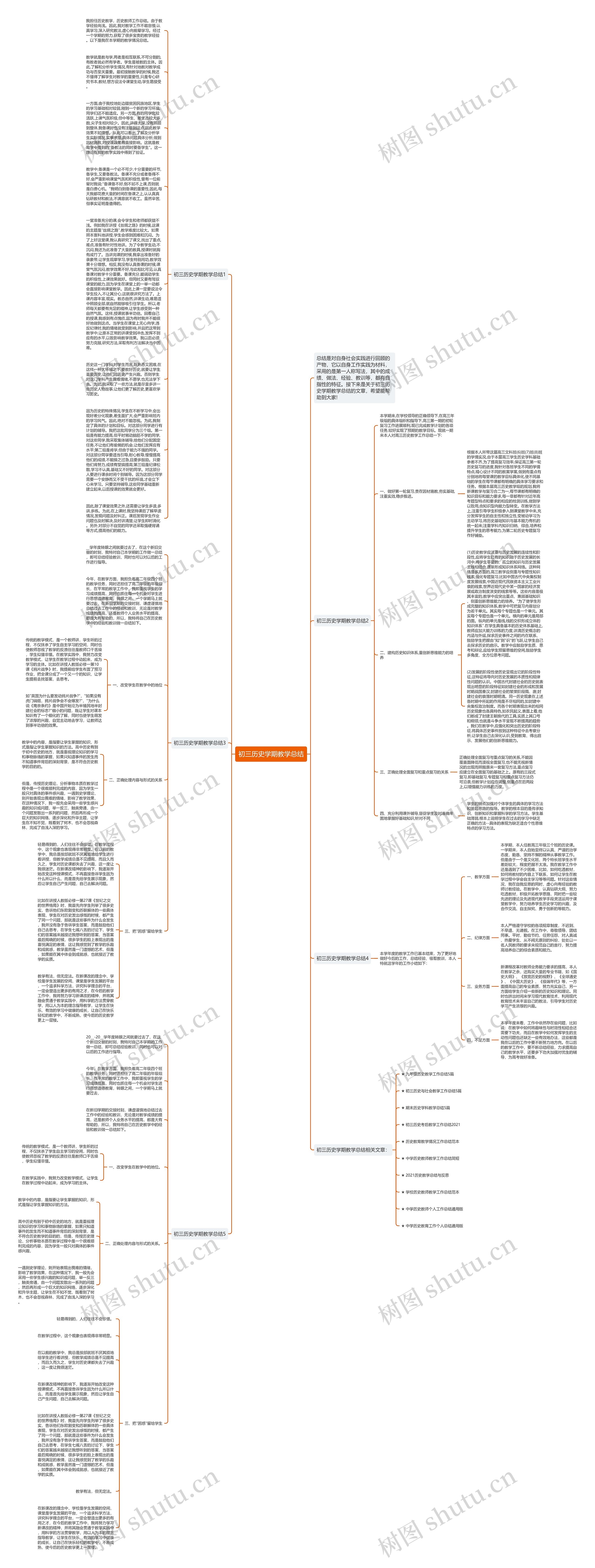 初三历史学期教学总结思维导图