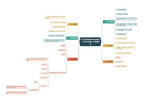 2016年医师资格考试备考：不同年龄期小儿保健特点