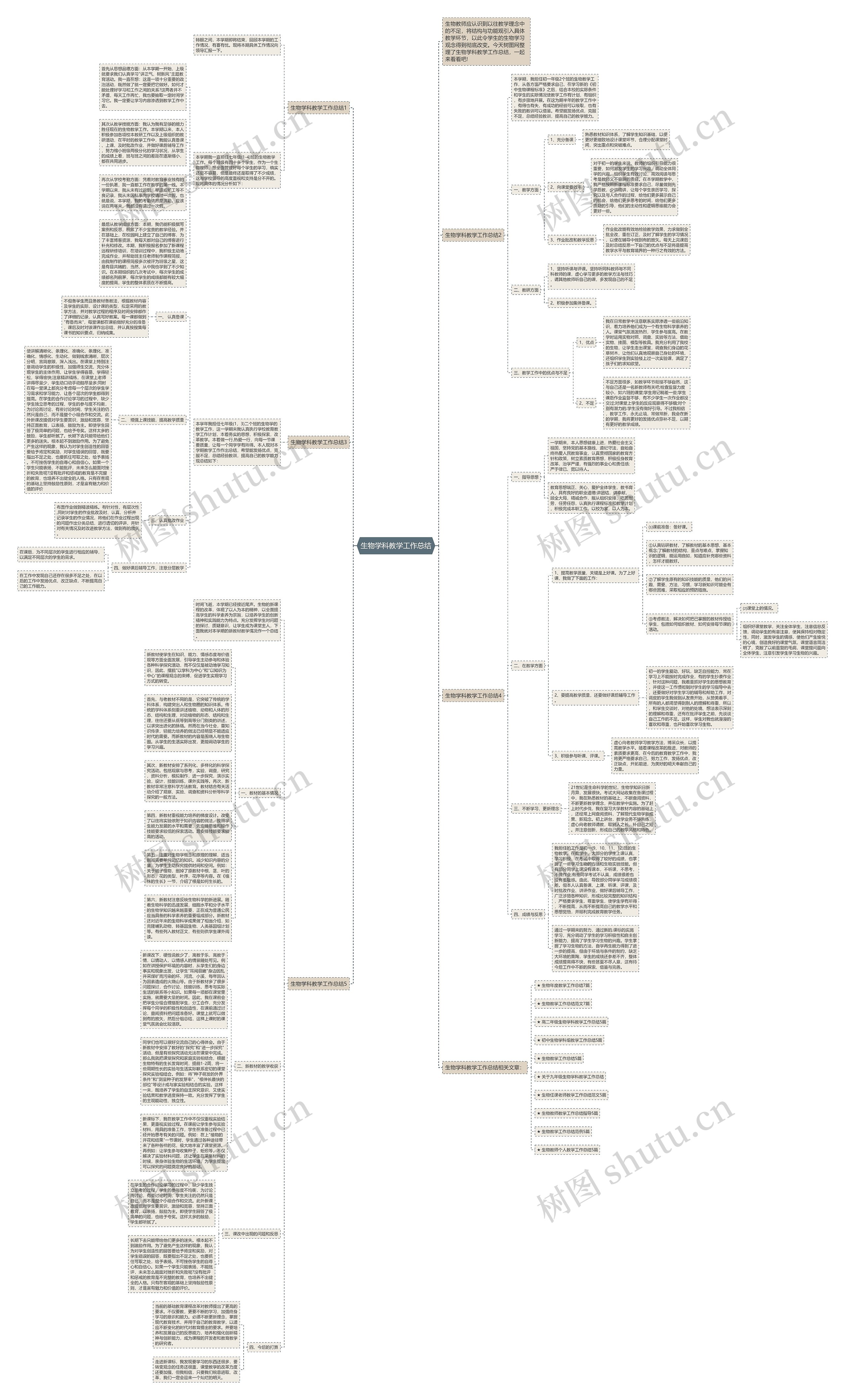 生物学科教学工作总结思维导图
