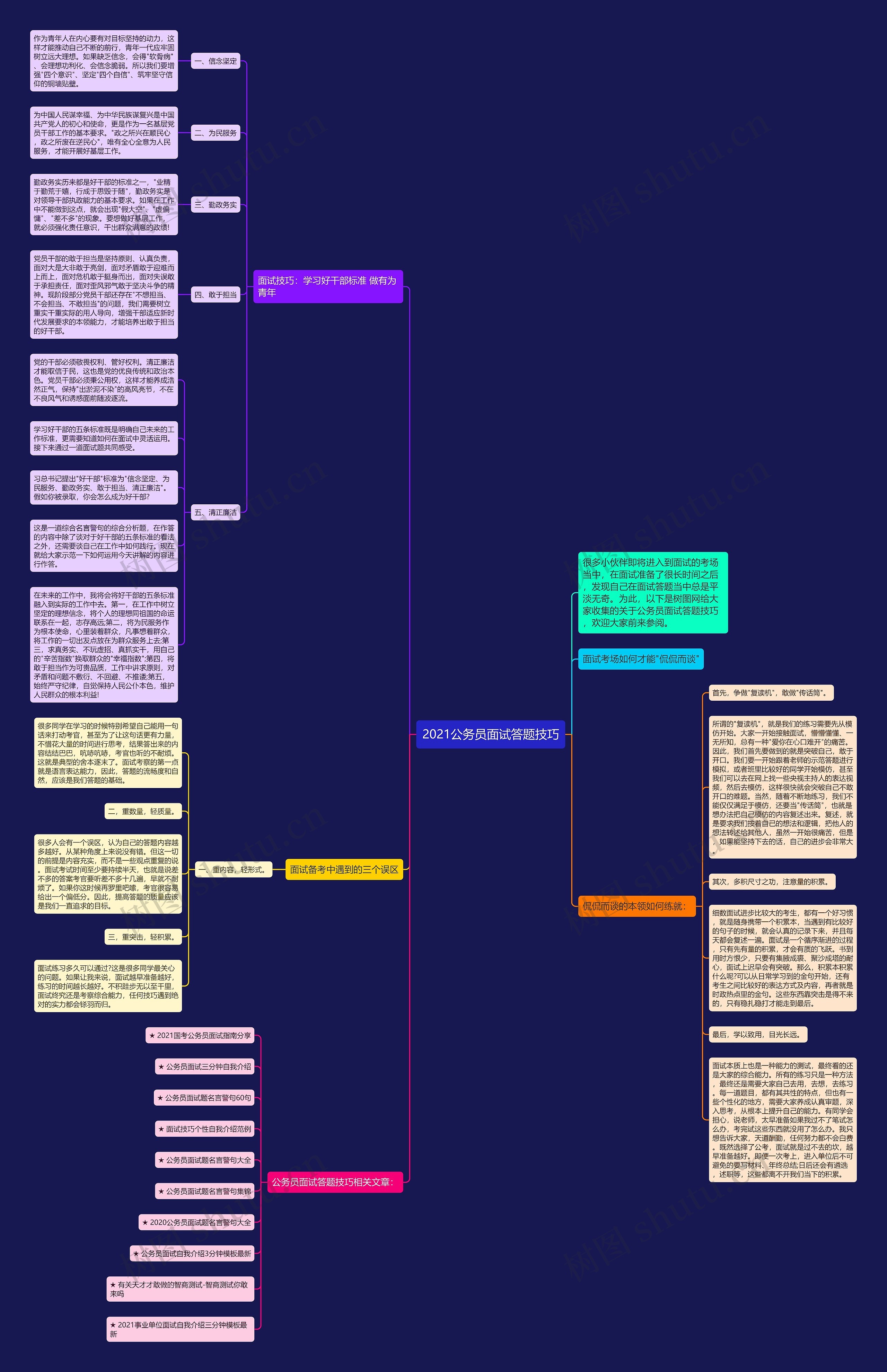 2021公务员面试答题技巧思维导图