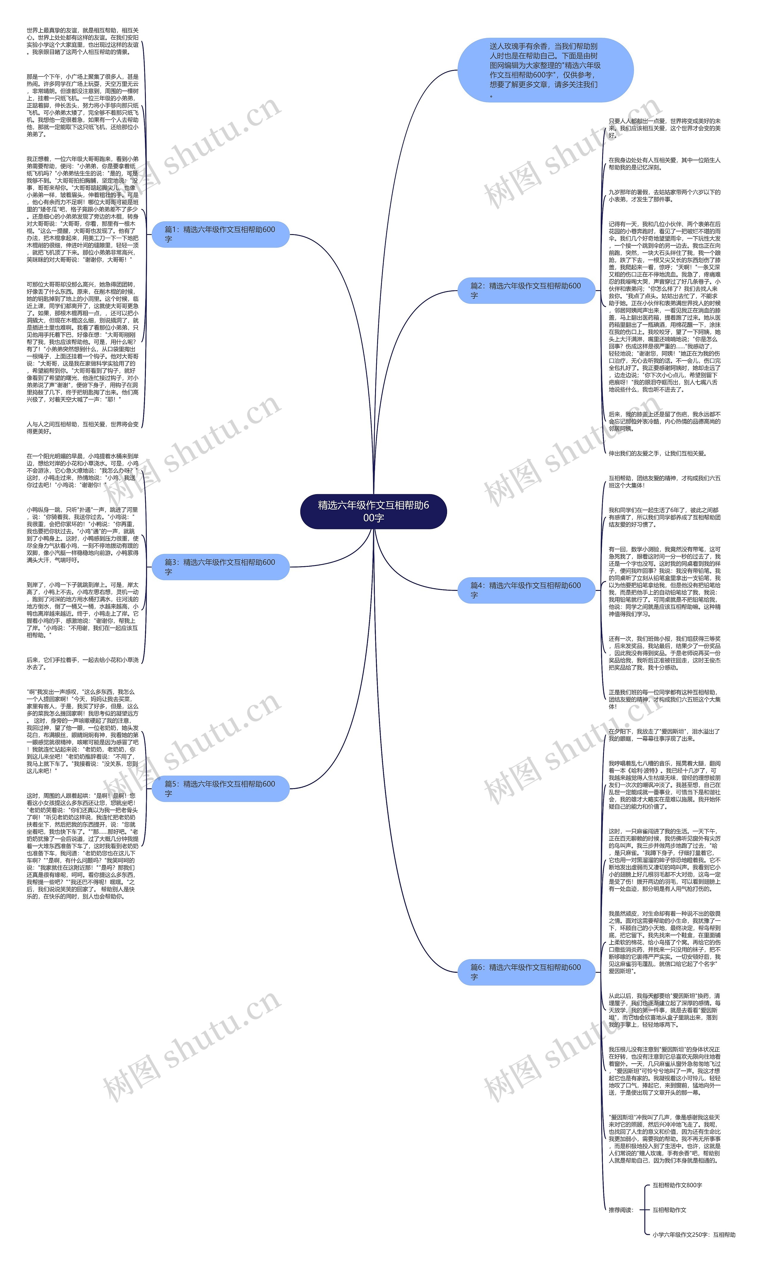 精选六年级作文互相帮助600字思维导图