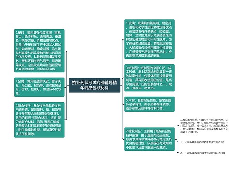 执业药师考试专业辅导精华药品包装材料