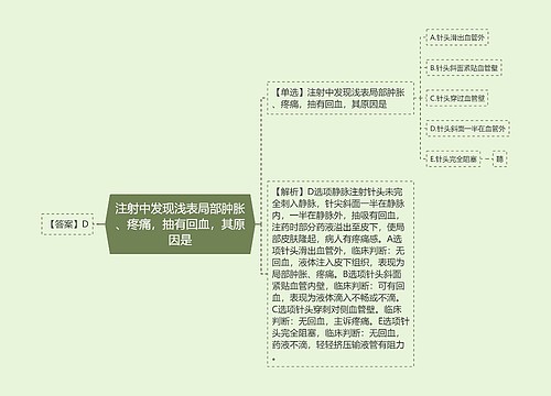 注射中发现浅表局部肿胀、疼痛，抽有回血，其原因是