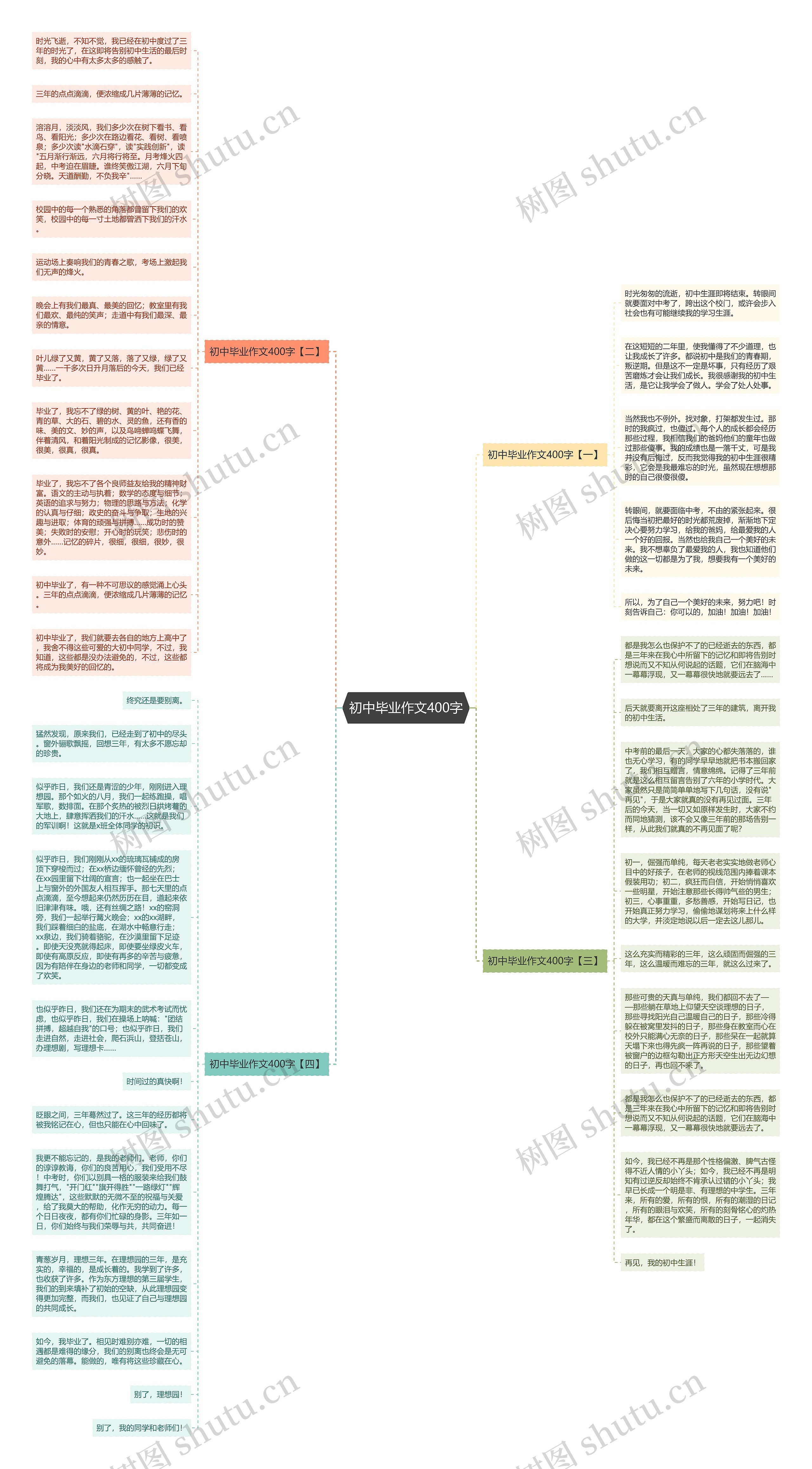 初中毕业作文400字思维导图