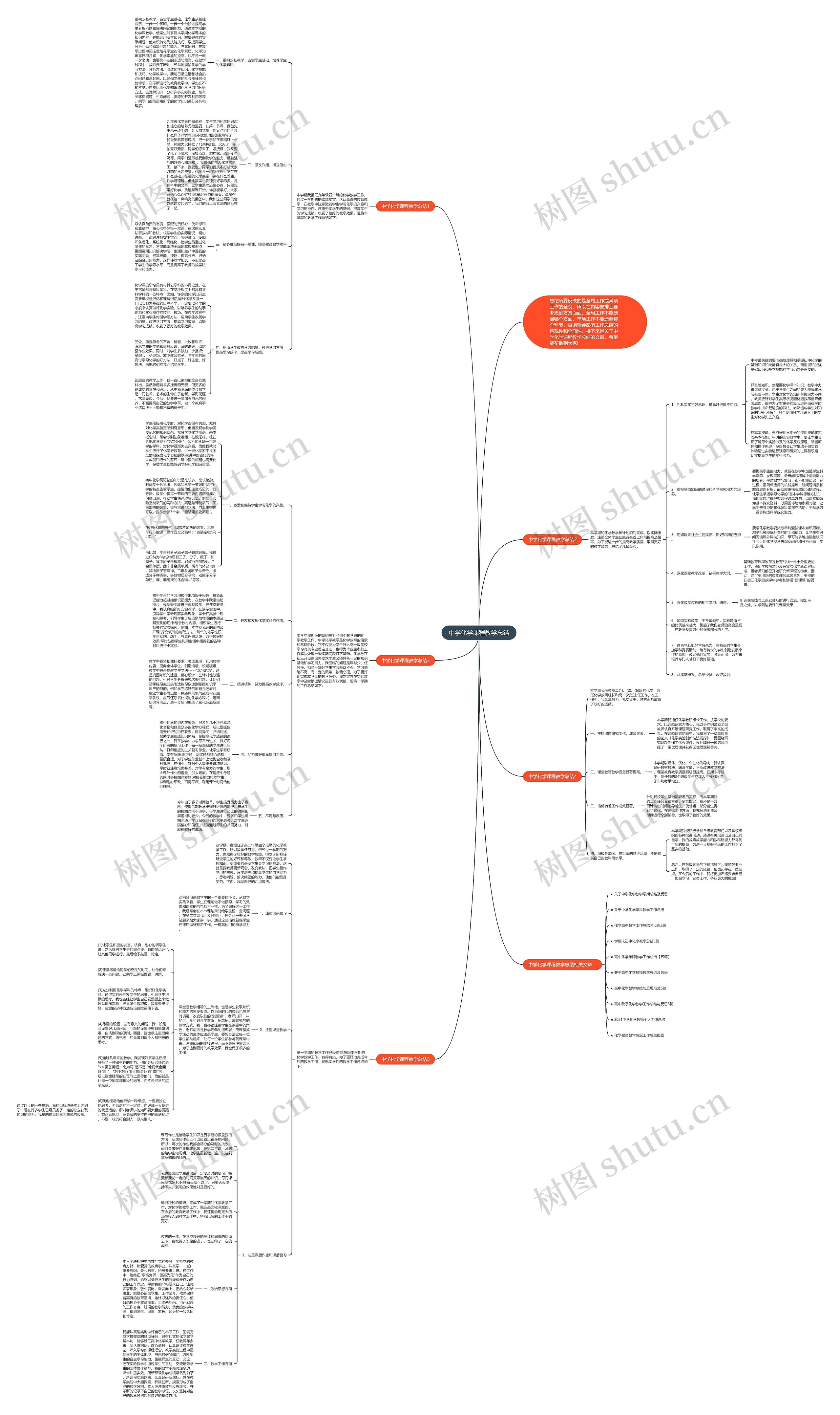 中学化学课程教学总结思维导图