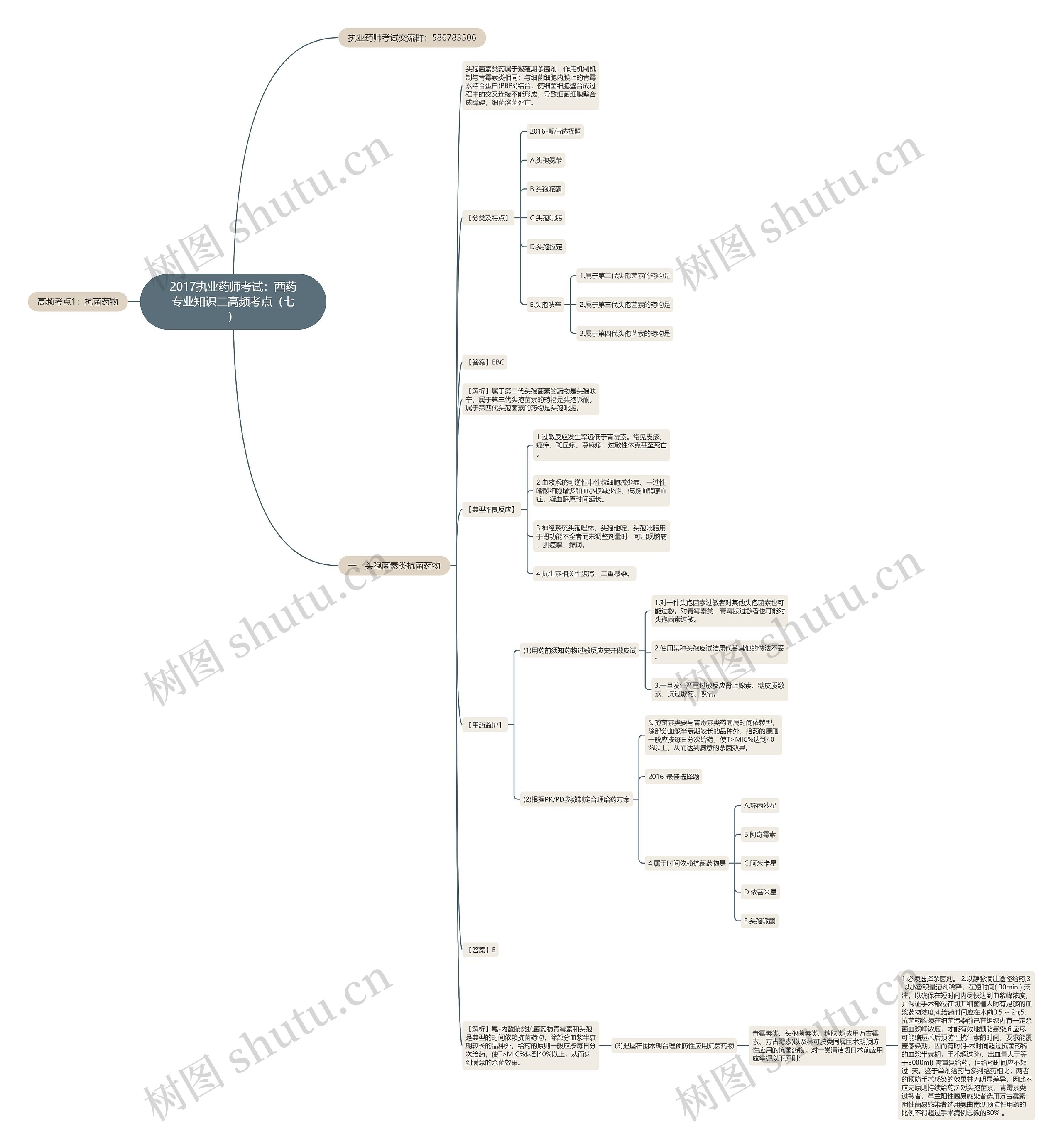 2017执业药师考试：西药专业知识二高频考点（七）思维导图