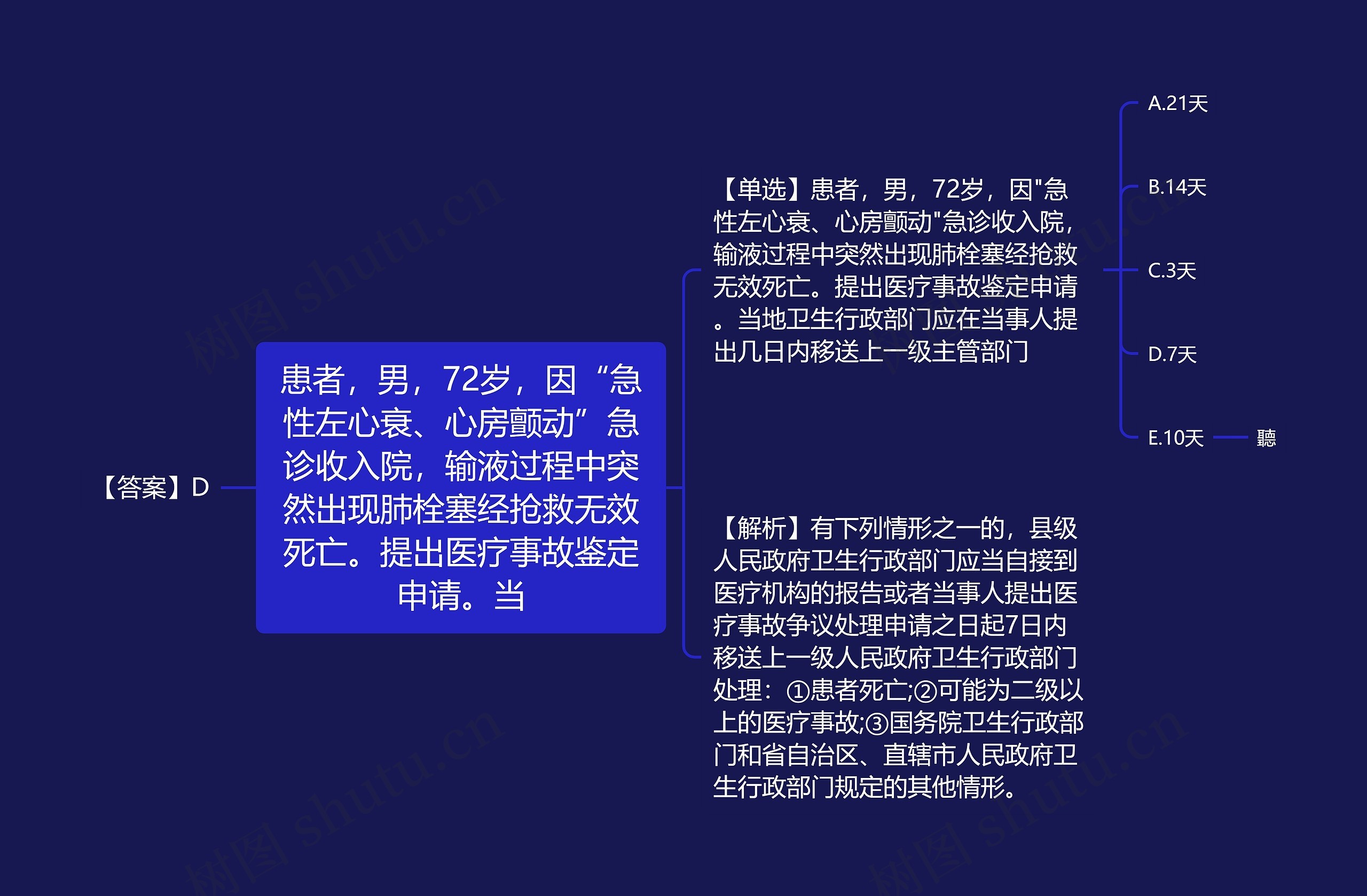 患者，男，72岁，因“急性左心衰、心房颤动”急诊收入院，输液过程中突然出现肺栓塞经抢救无效死亡。提出医疗事故鉴定申请。当