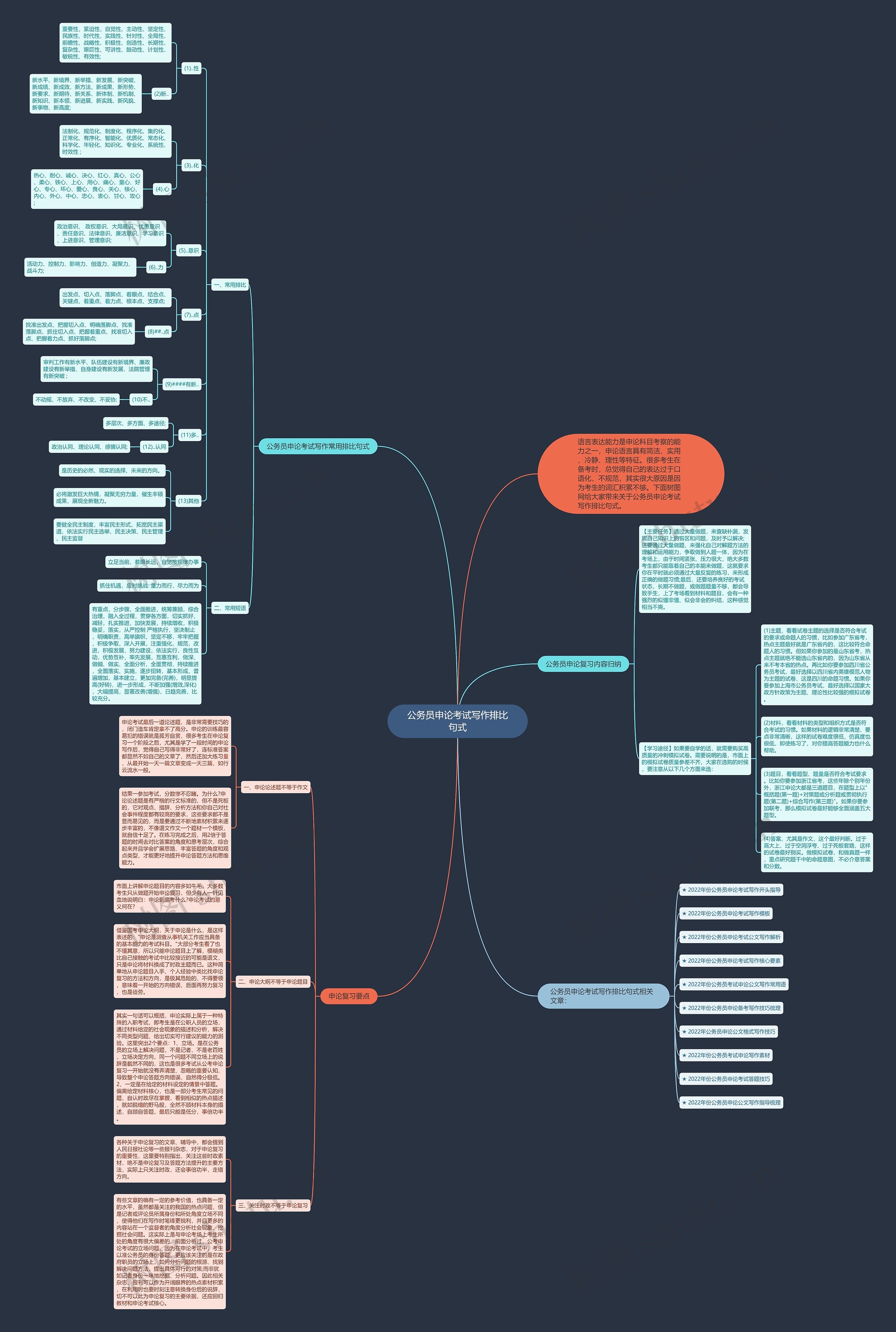 公务员申论考试写作排比句式思维导图