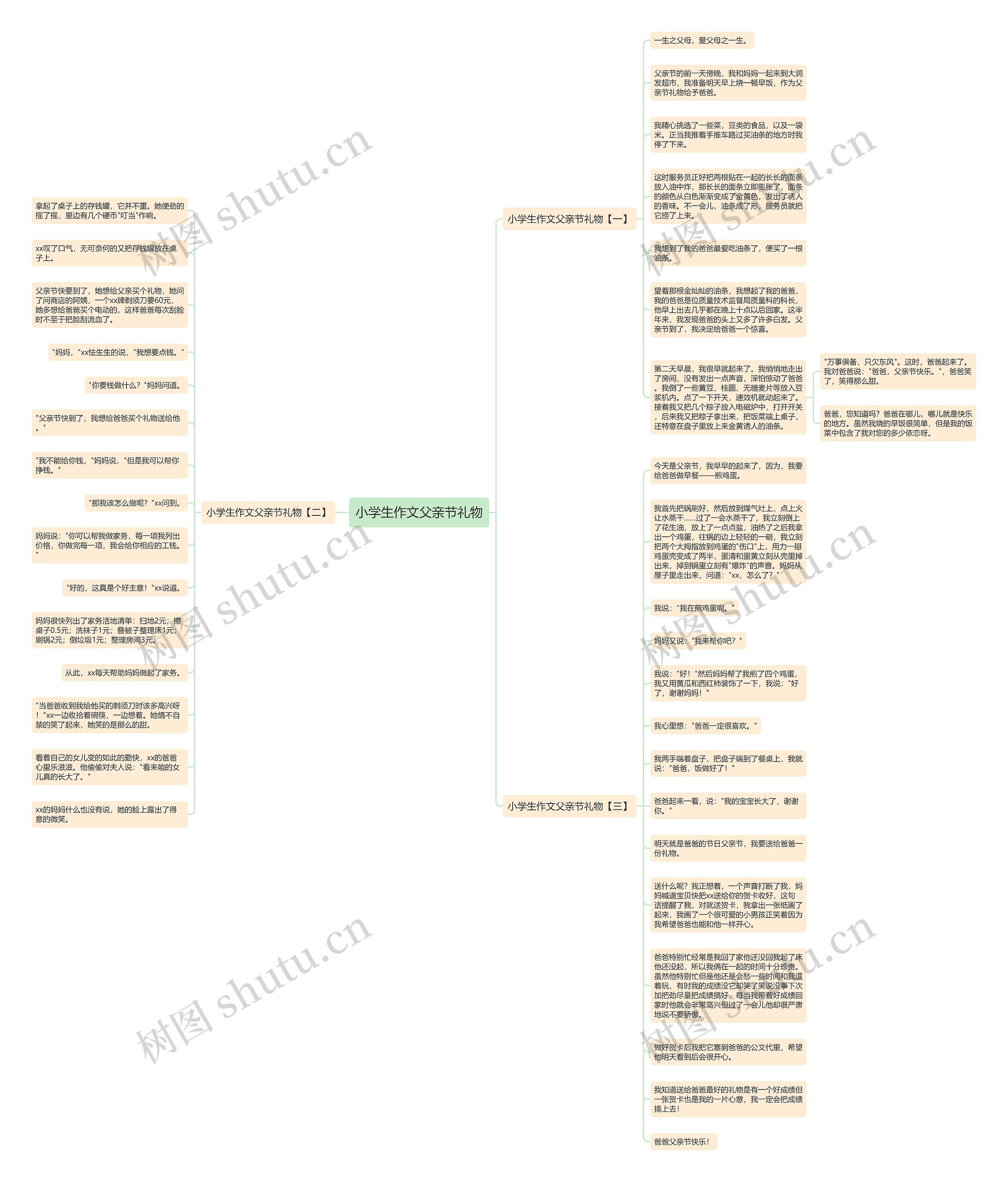 小学生作文父亲节礼物思维导图