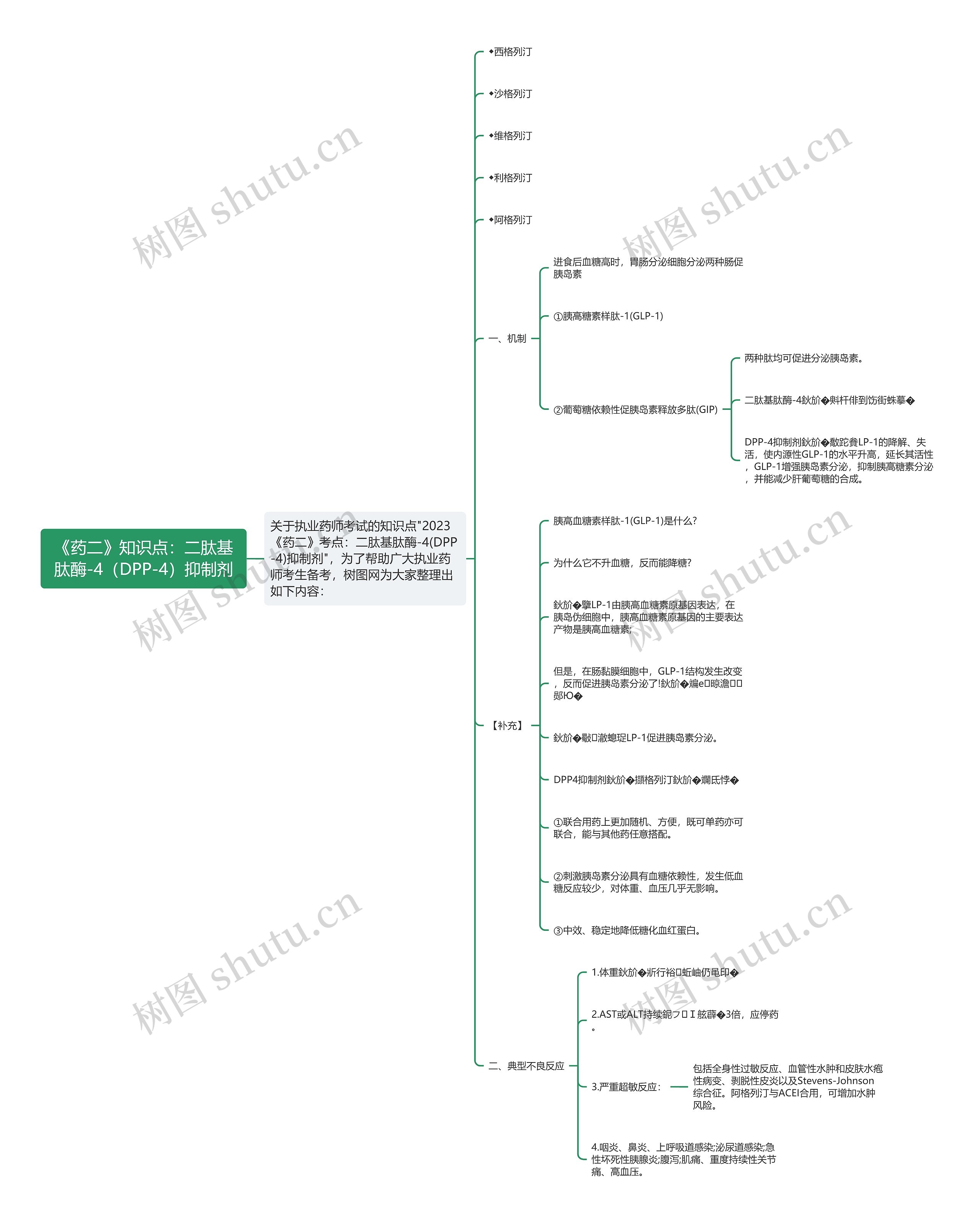 《药二》知识点：二肽基肽酶-4（DPP-4）抑制剂思维导图