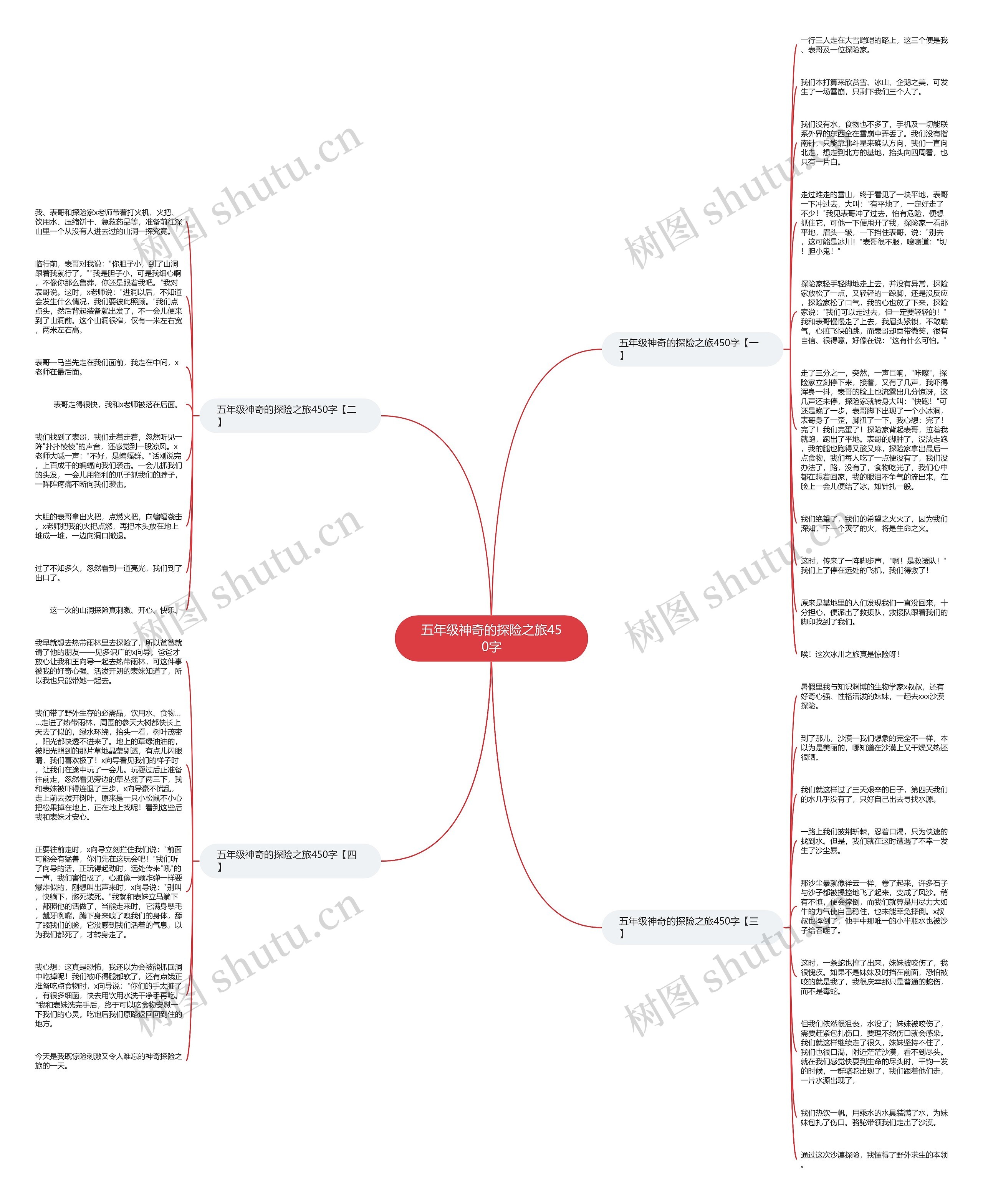 五年级神奇的探险之旅450字思维导图
