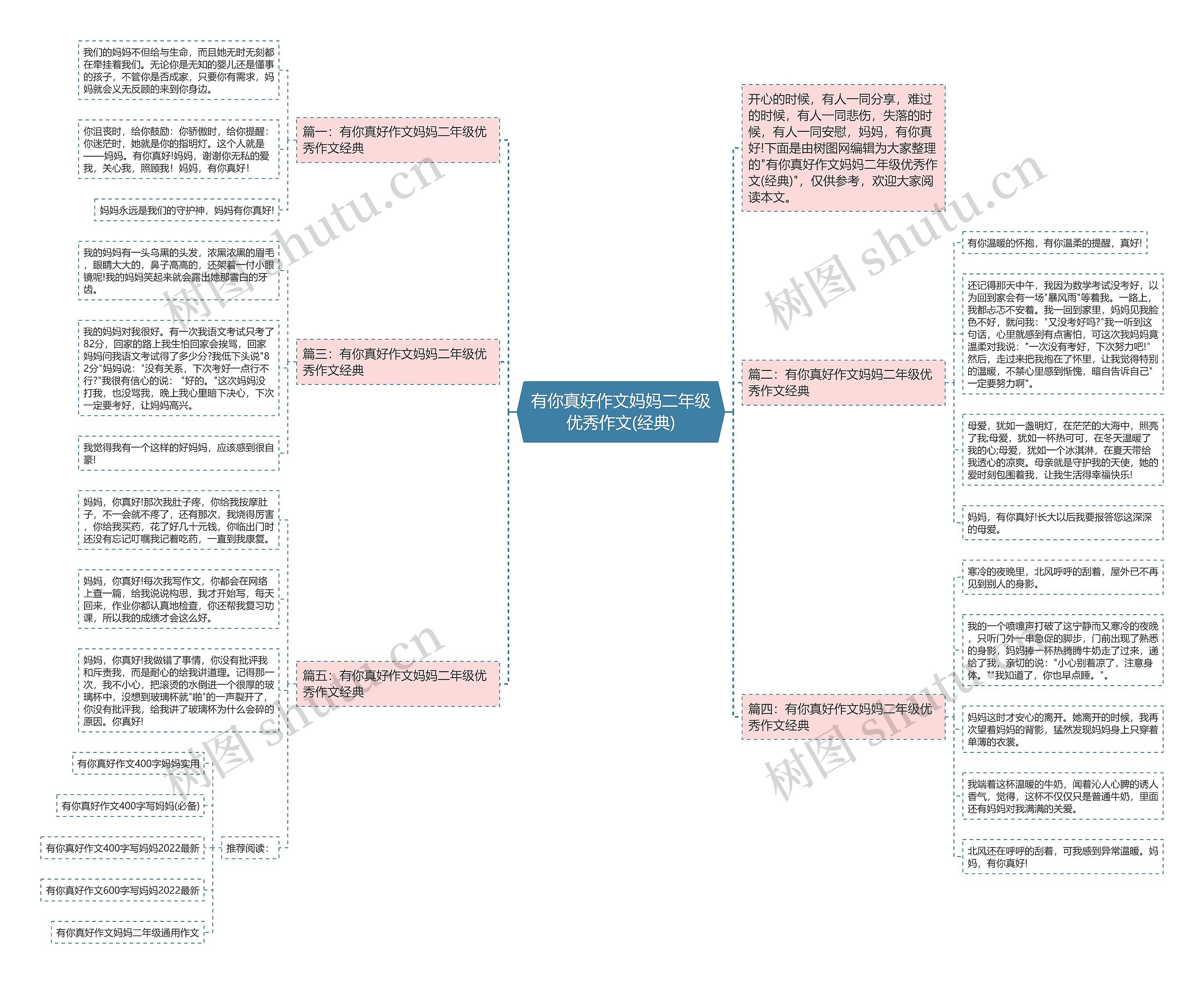 有你真好作文妈妈二年级优秀作文(经典)思维导图