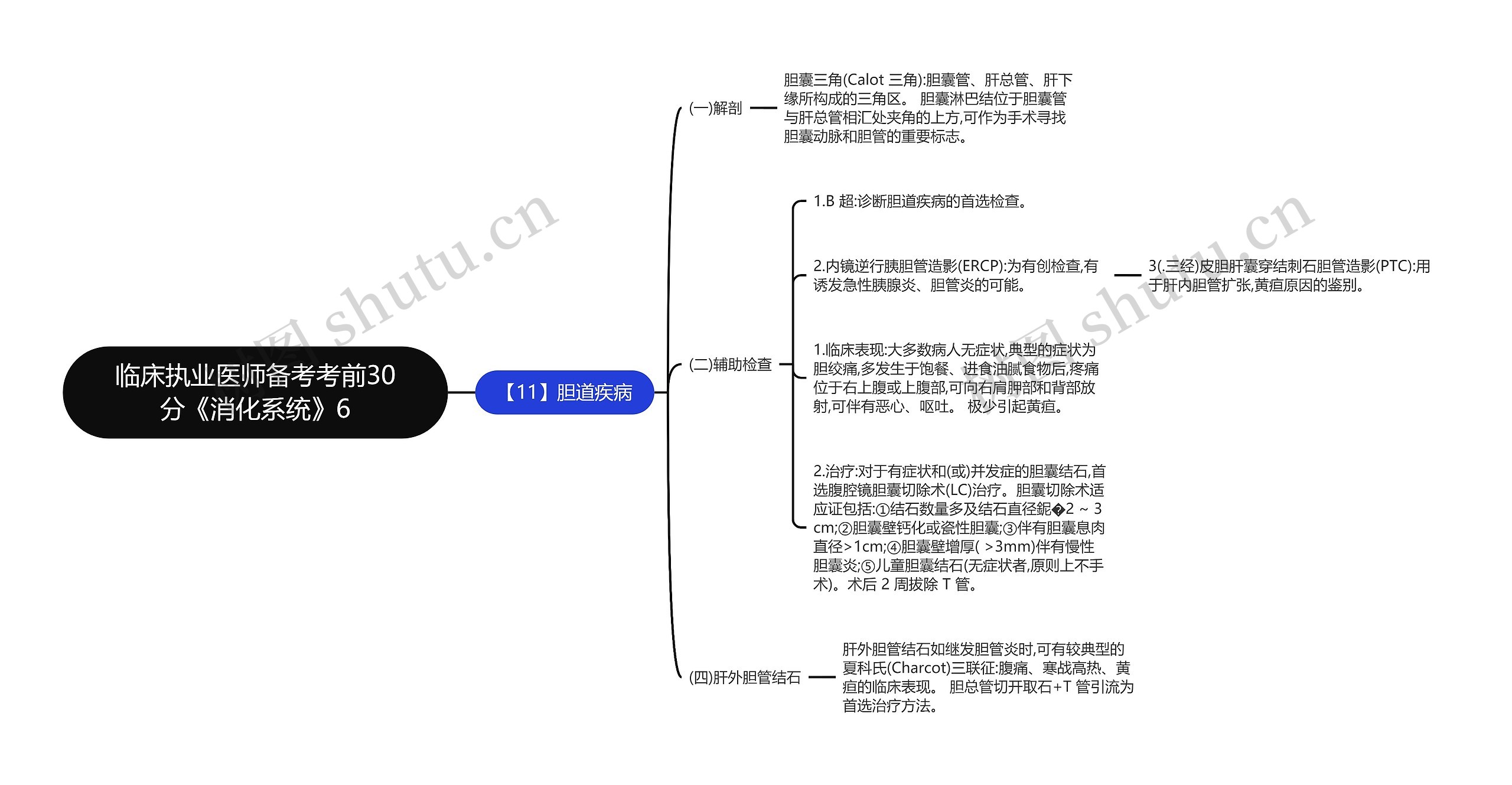 临床执业医师备考考前30分《消化系统》6