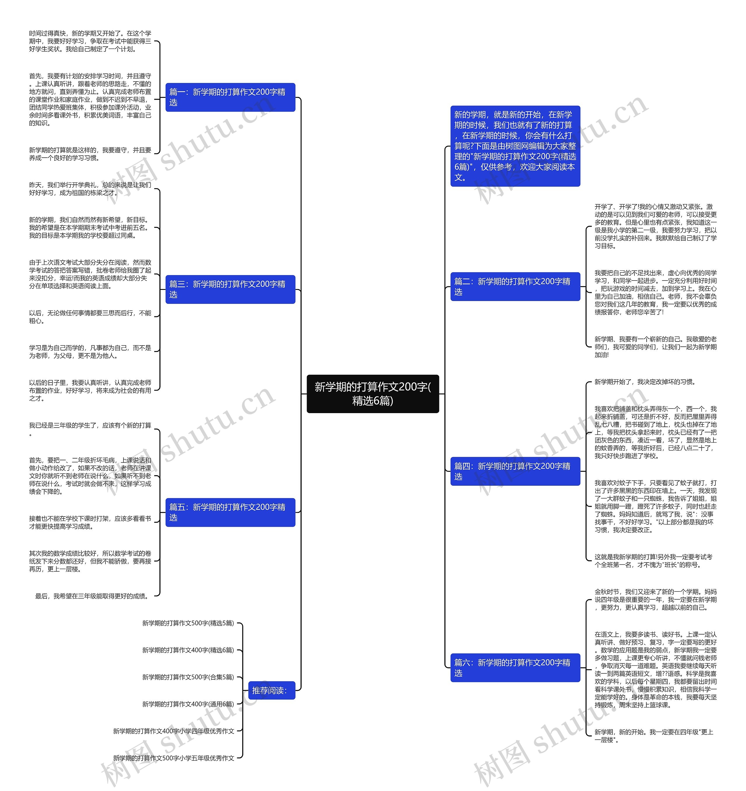 新学期的打算作文200字(精选6篇)思维导图