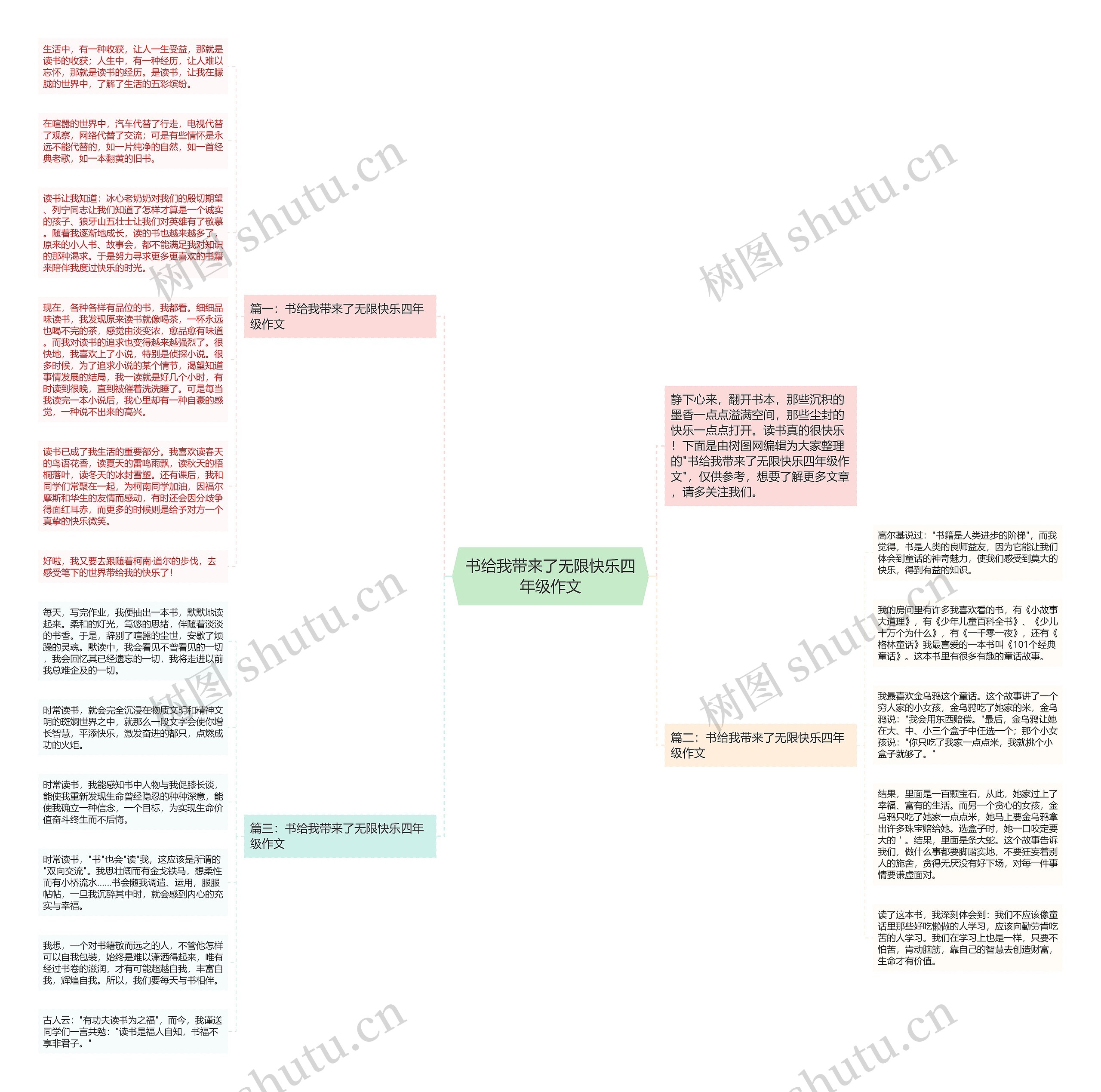 书给我带来了无限快乐四年级作文思维导图