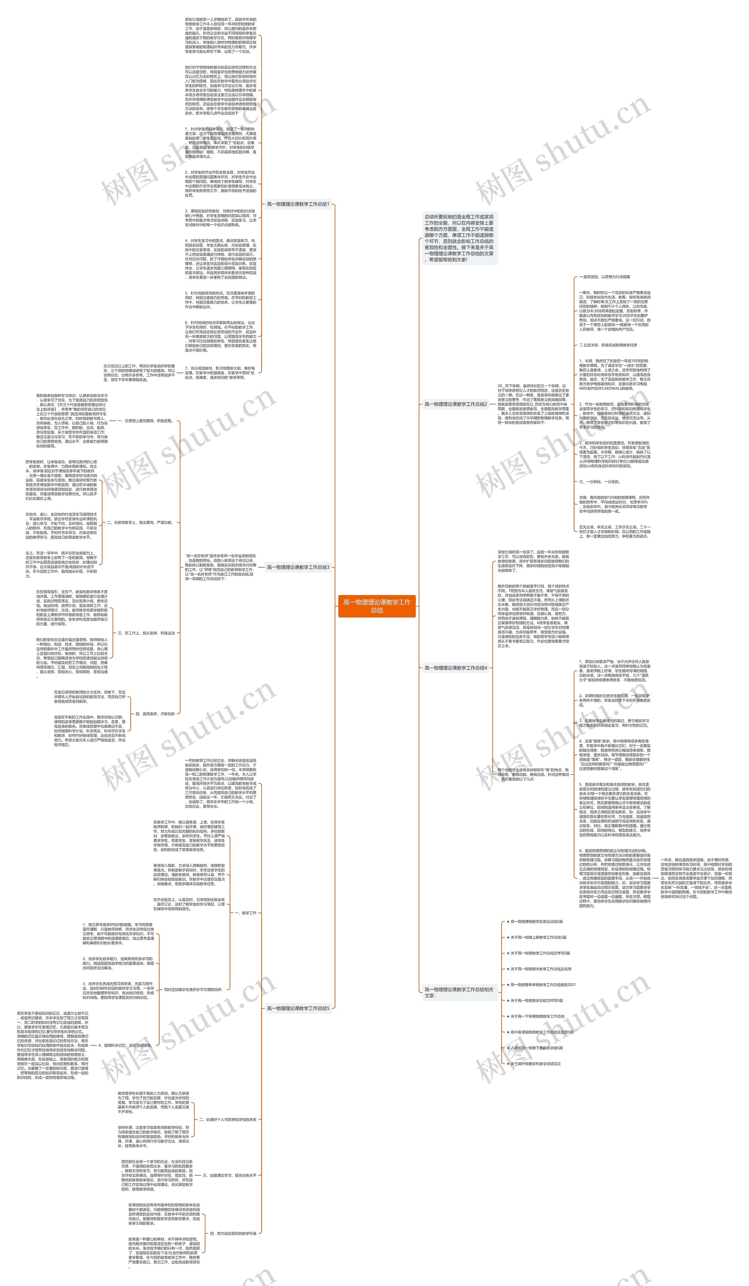 高一物理理论课教学工作总结思维导图