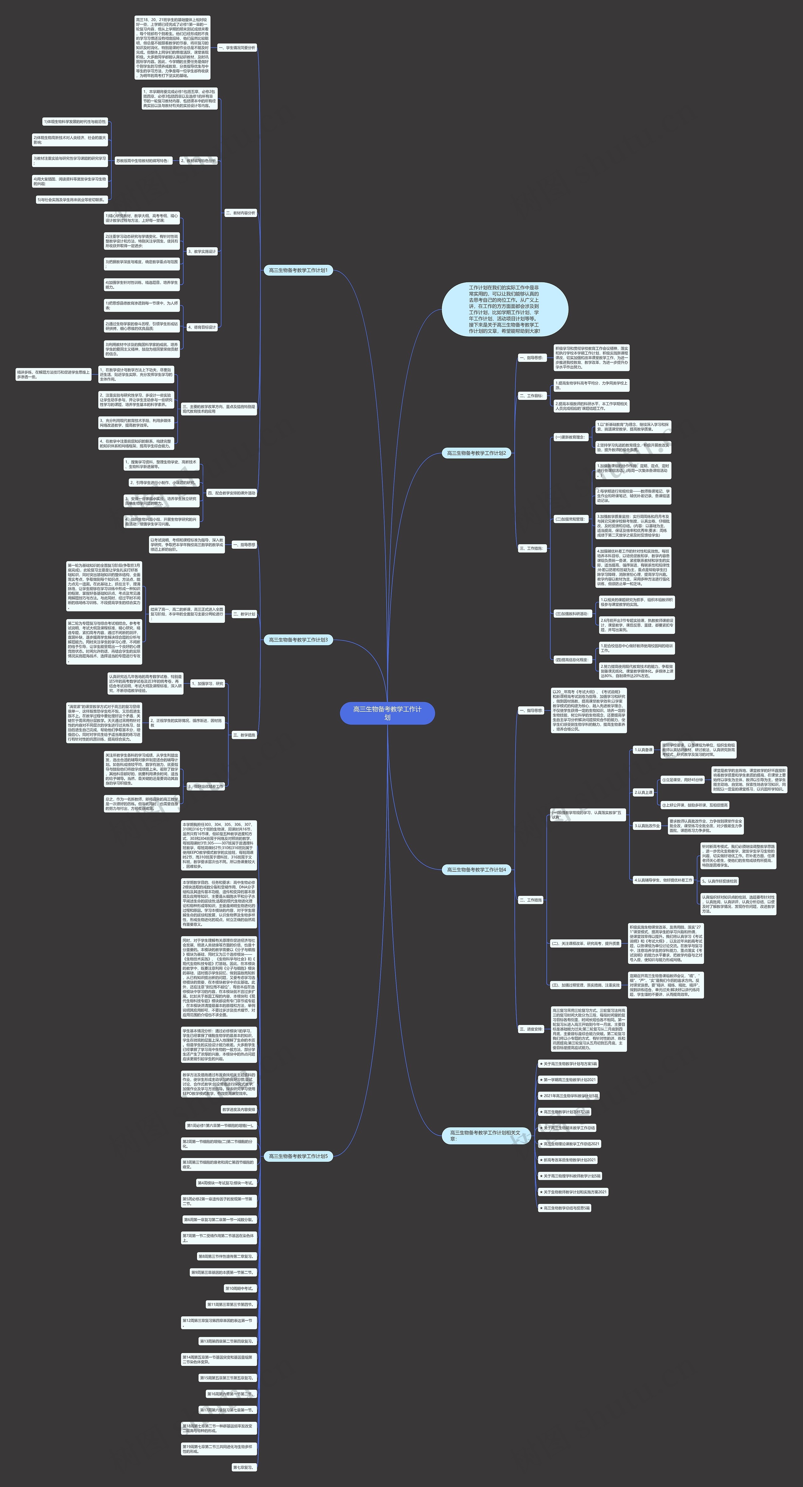 高三生物备考教学工作计划思维导图