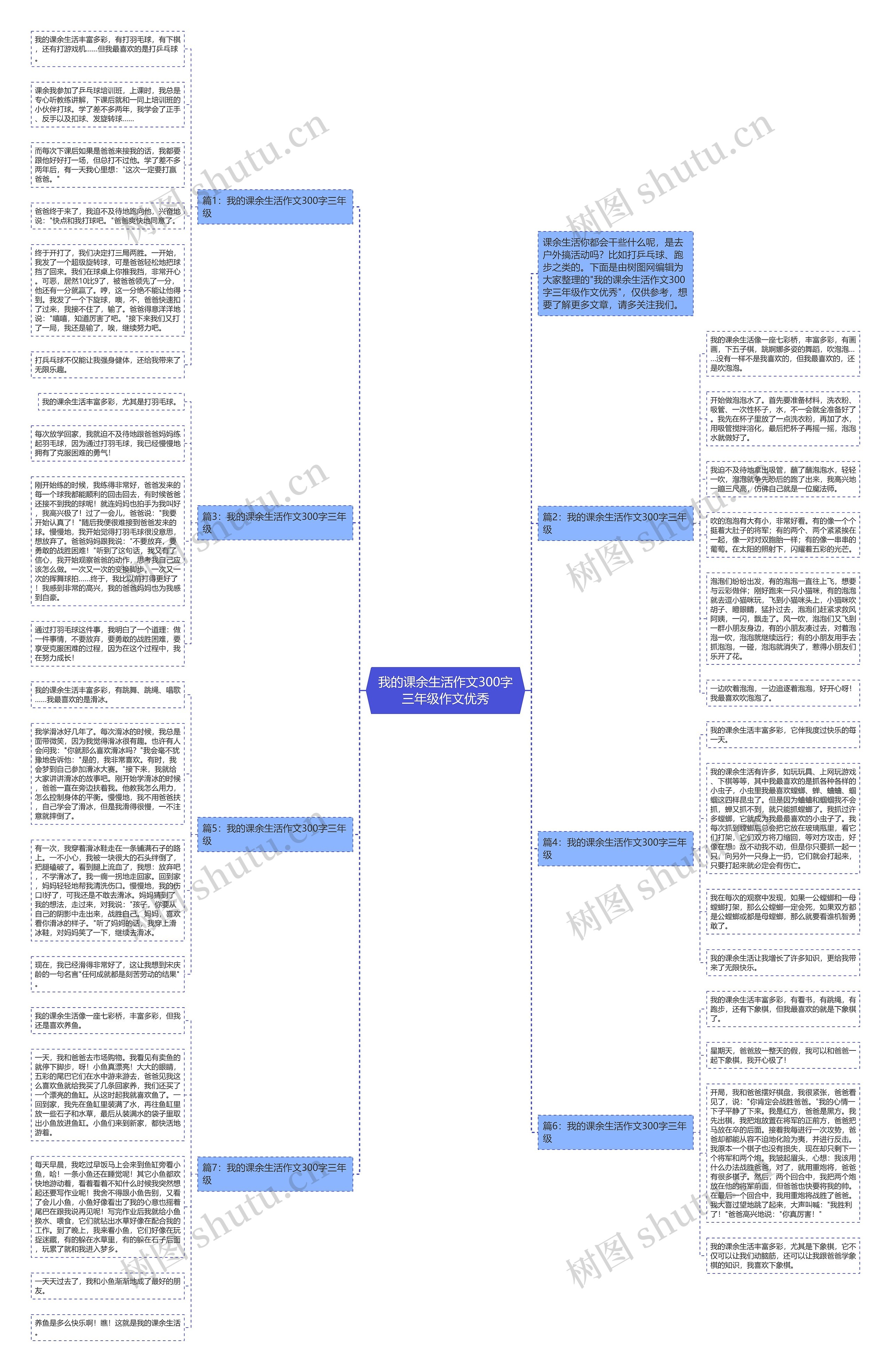 我的课余生活作文300字三年级作文优秀思维导图