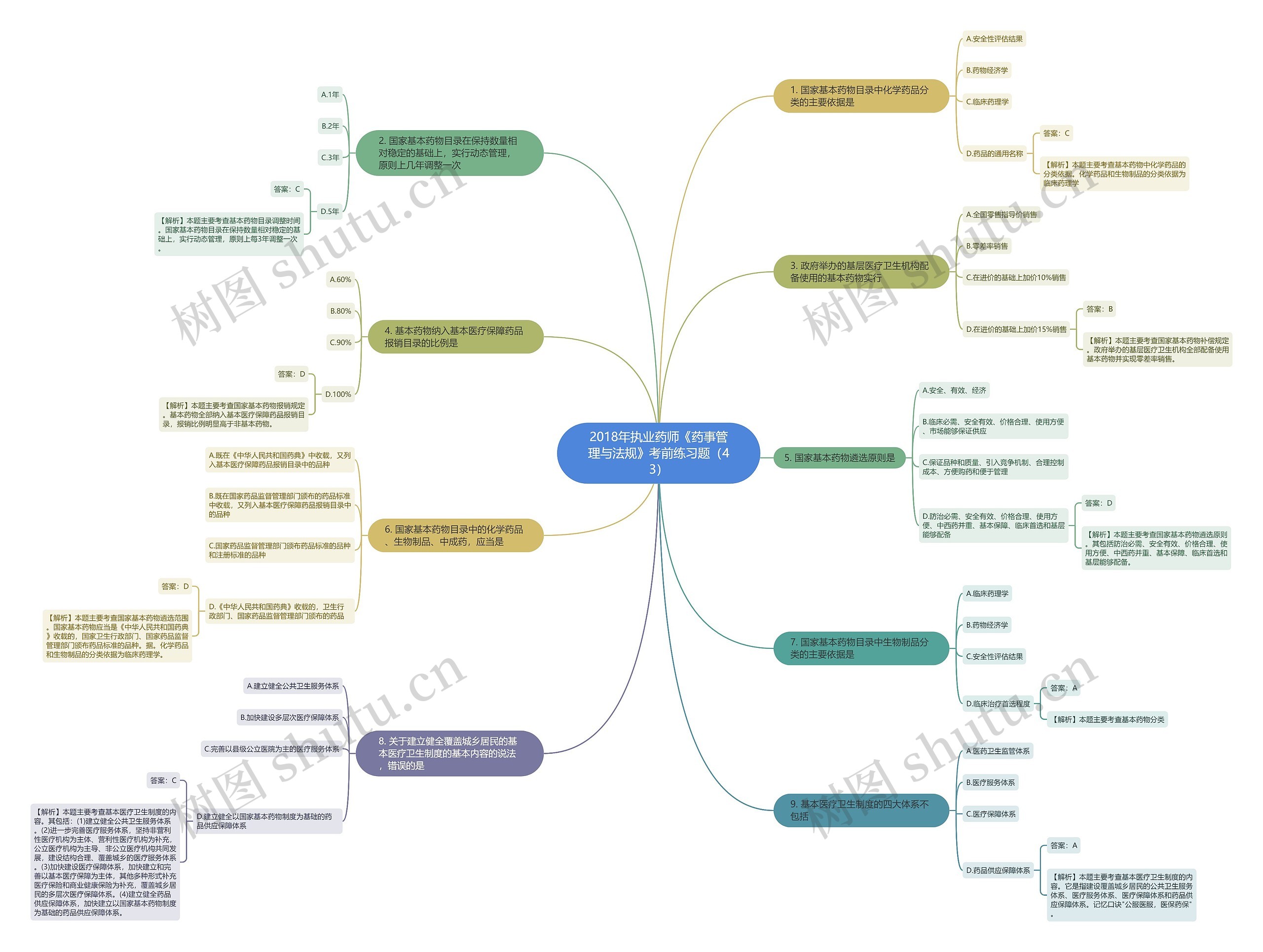 2018年执业药师《药事管理与法规》考前练习题(43) 2018年执业药师《药事管理与法规》考前练习题(43)
