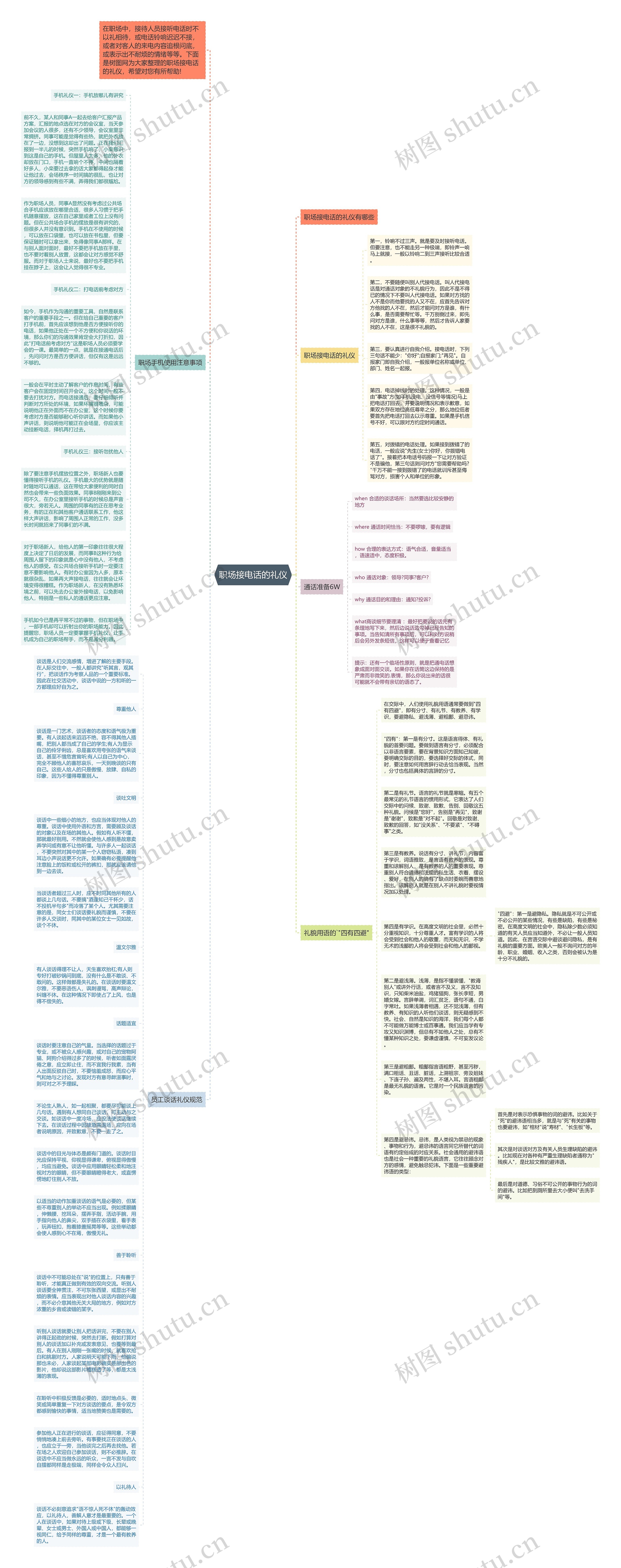 职场接电话的礼仪思维导图