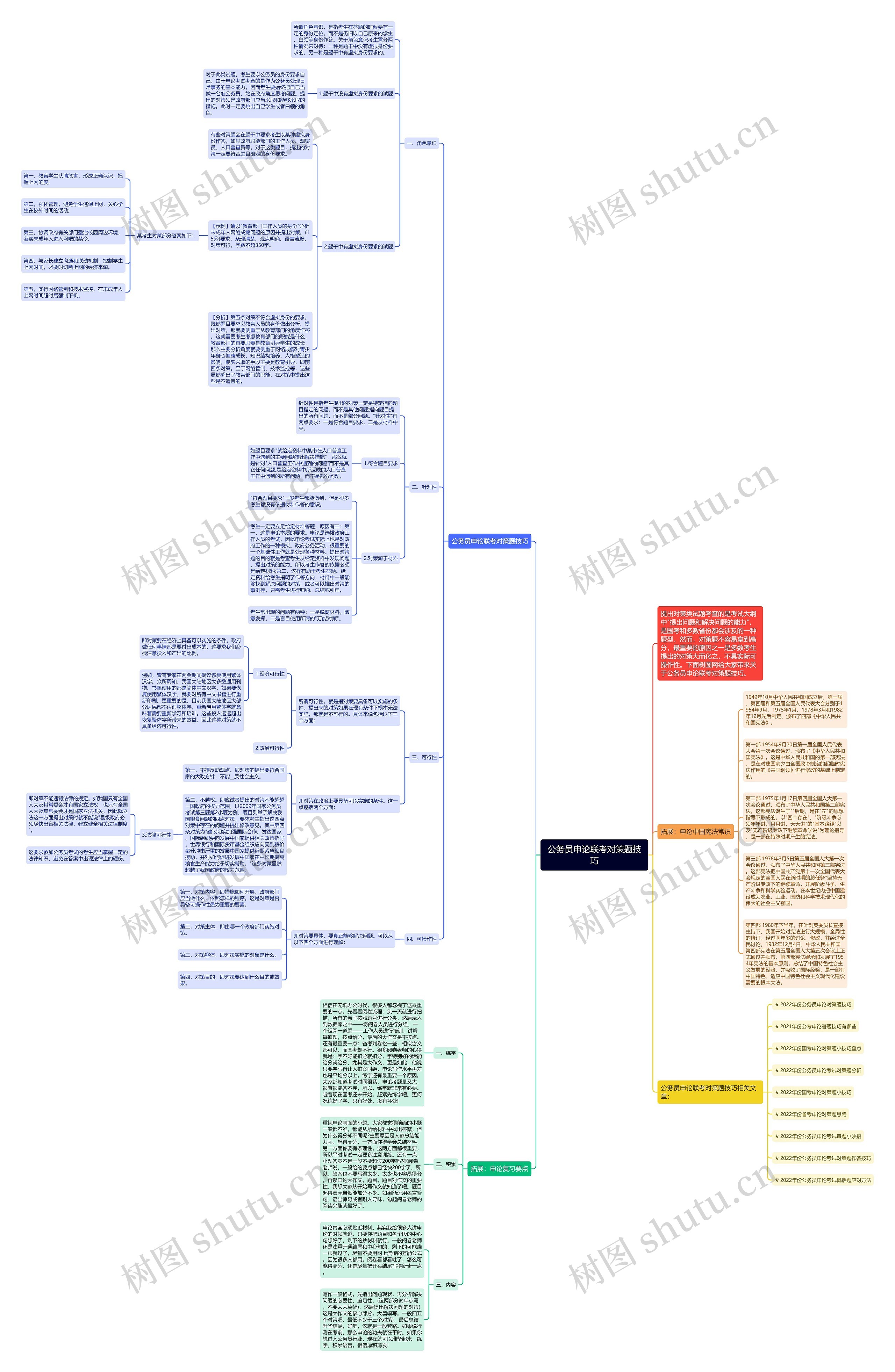 公务员申论联考对策题技巧思维导图