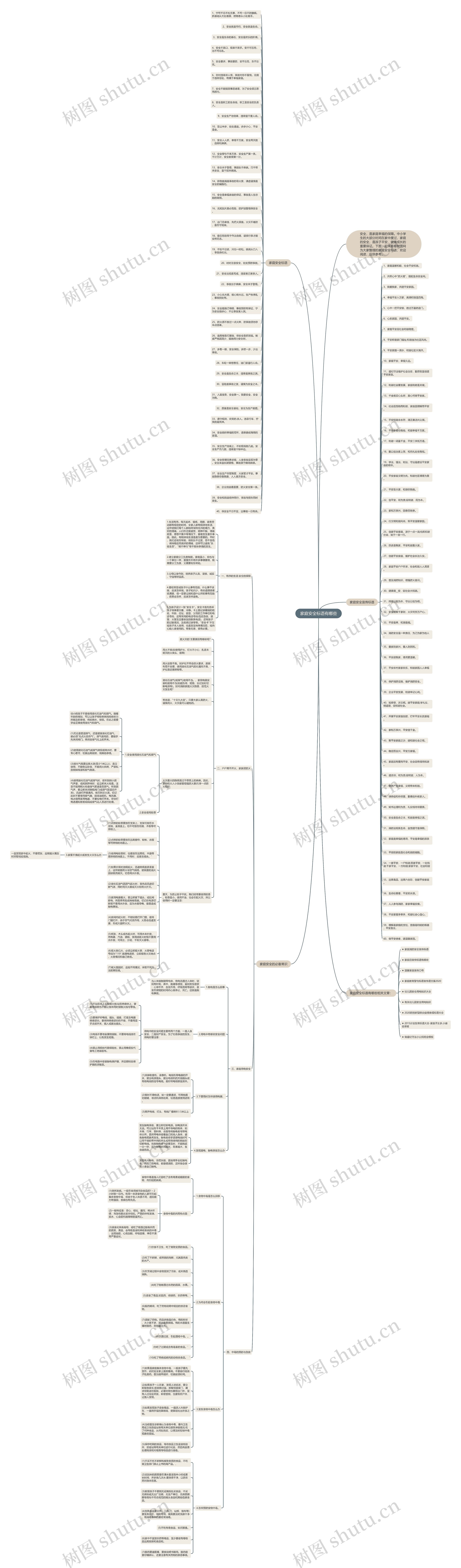家庭安全标语有哪些思维导图