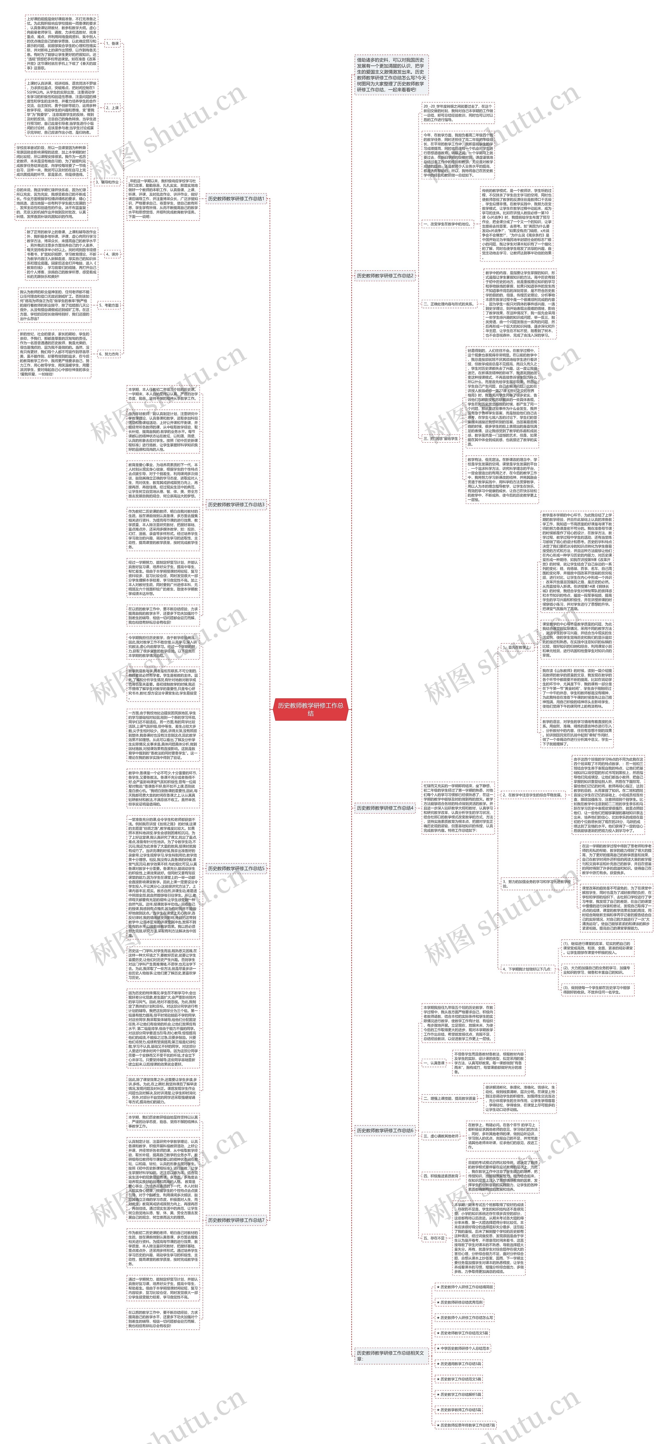 历史教师教学研修工作总结思维导图