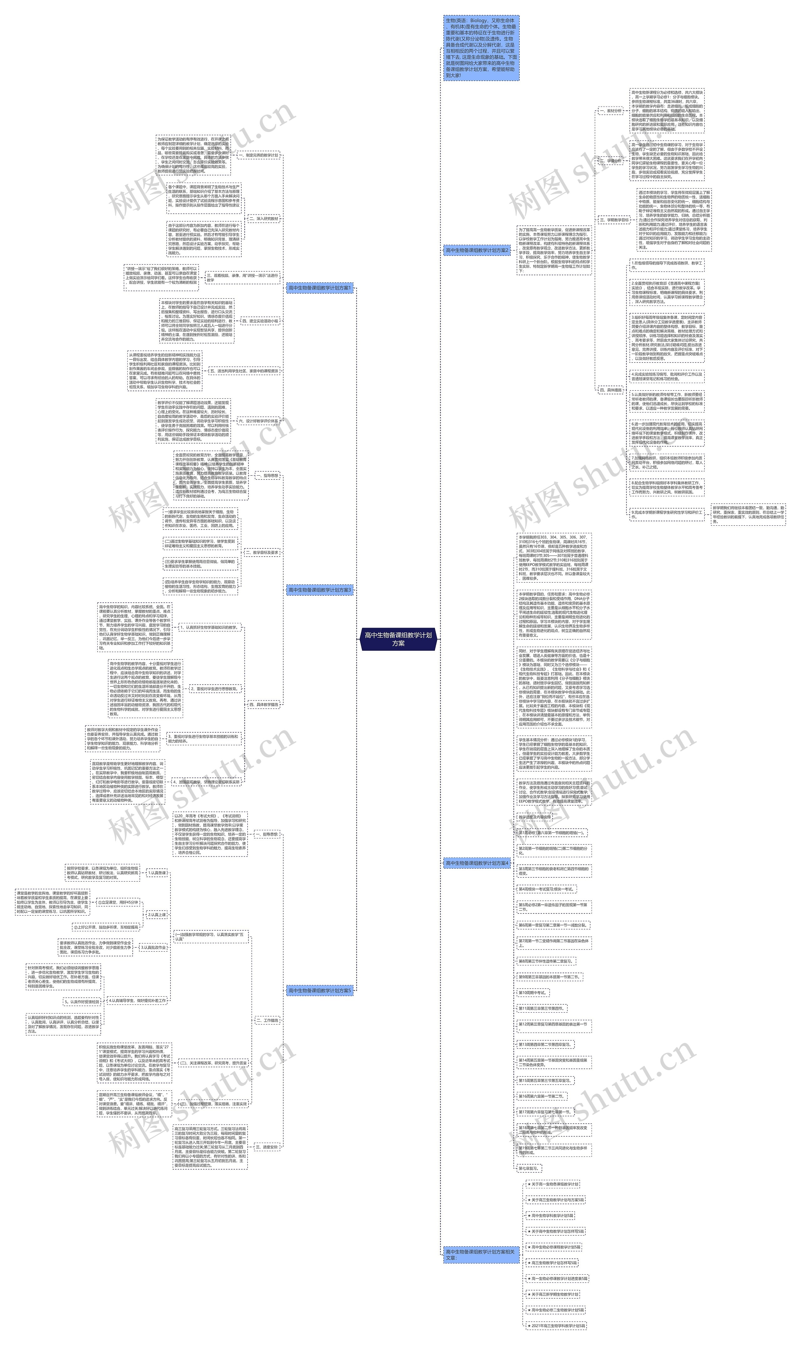高中生物备课组教学计划方案思维导图
