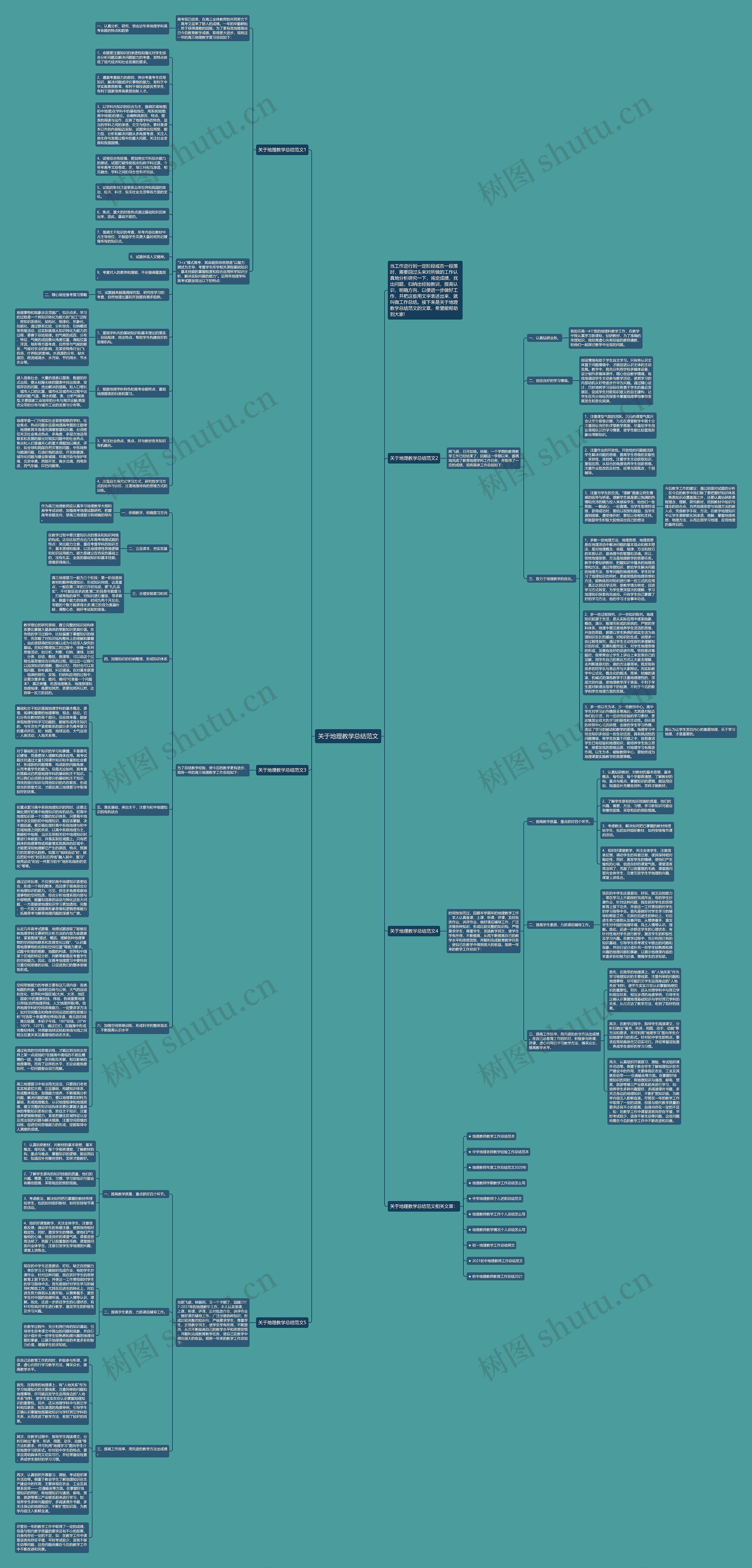 关于地理教学总结范文思维导图