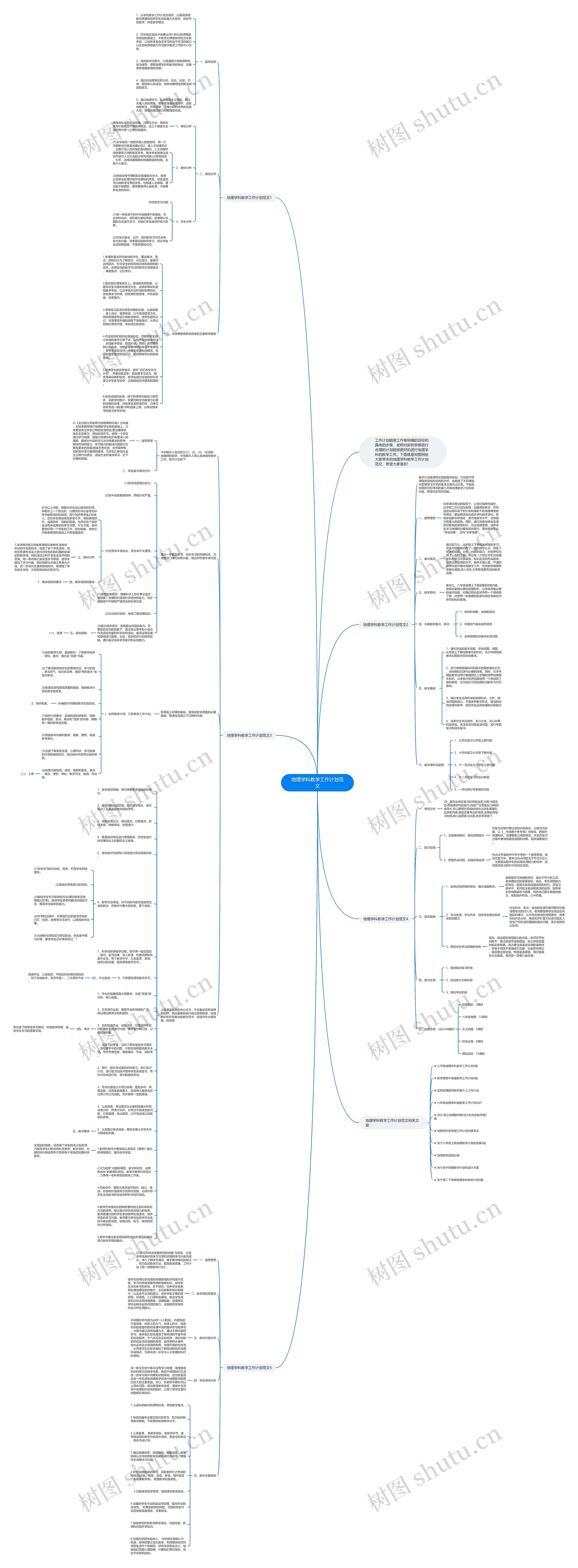 地理学科教学工作计划范文思维导图高清图 地理学科教学工作计划范文思维导图