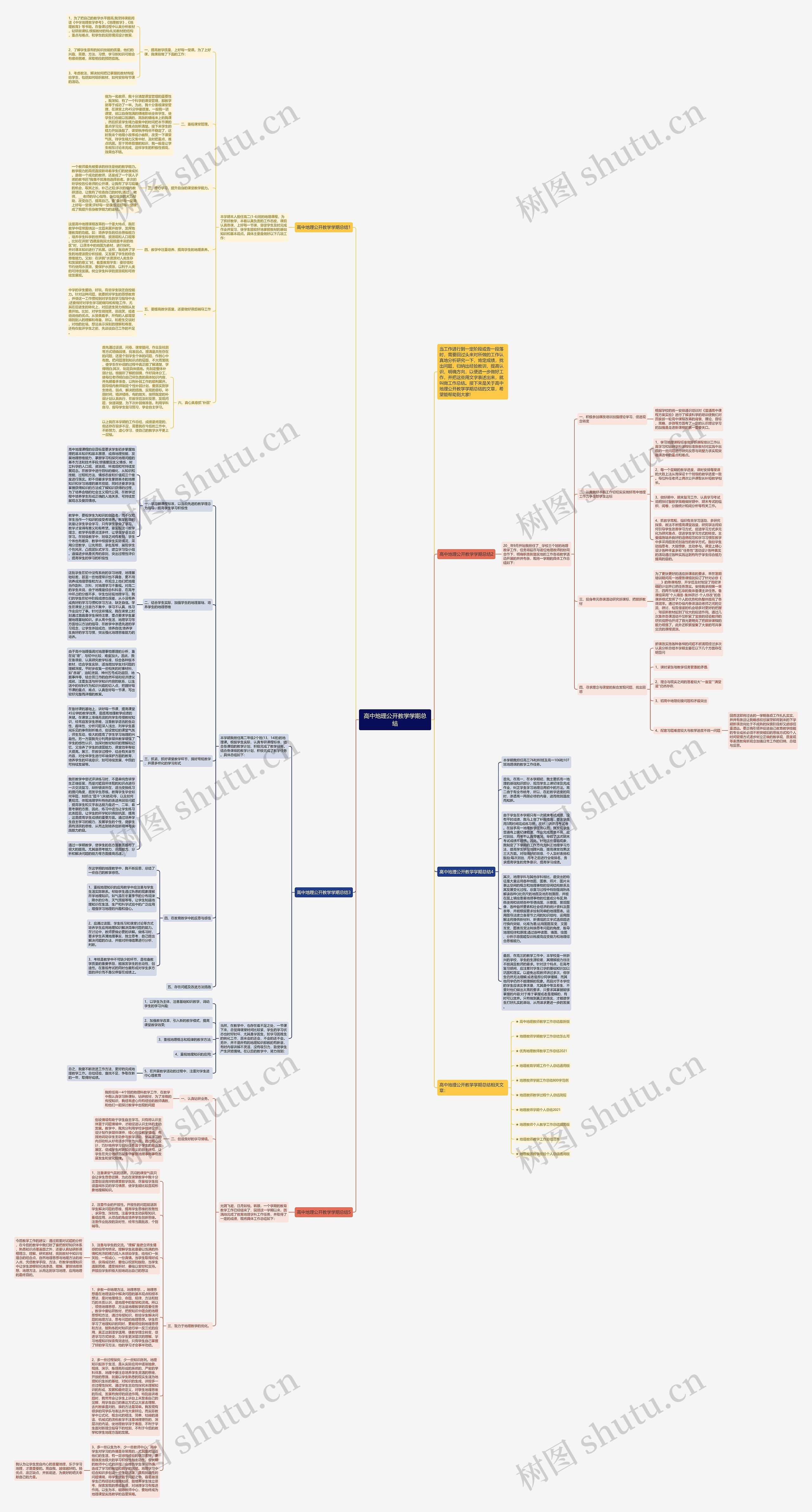 高中地理公开教学学期总结思维导图