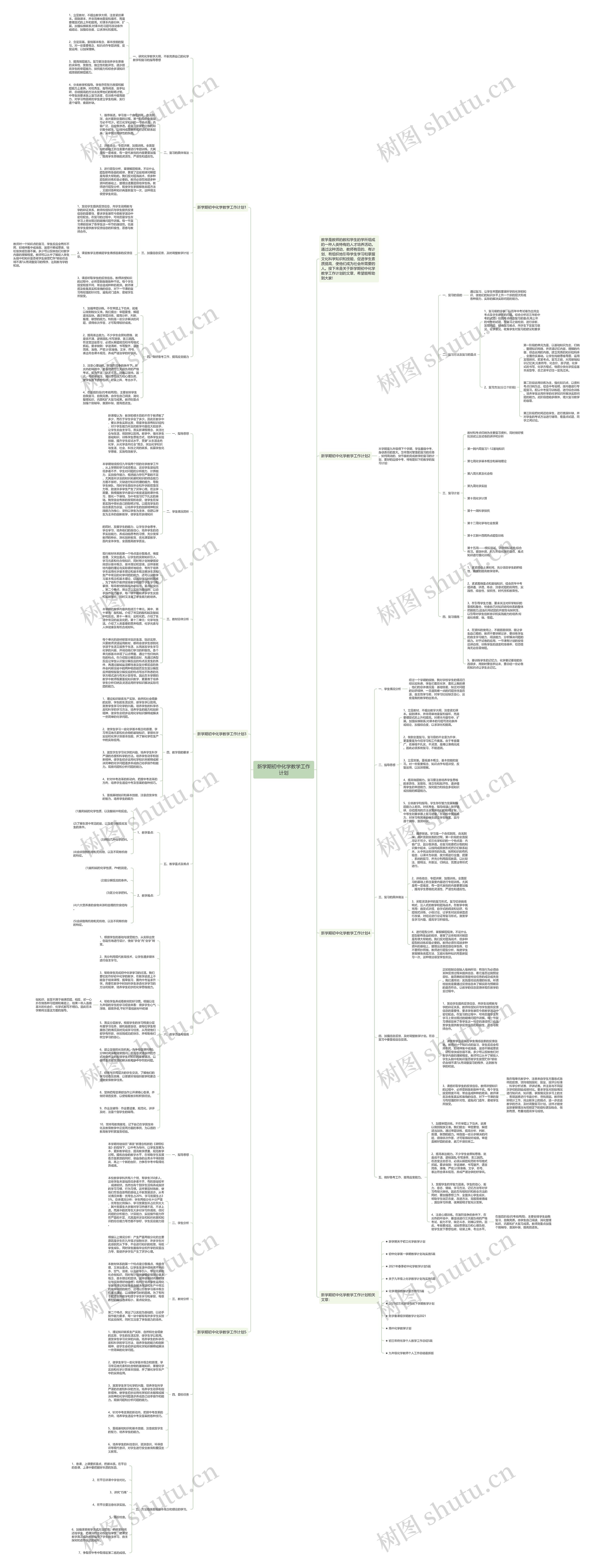 新学期初中化学教学工作计划思维导图