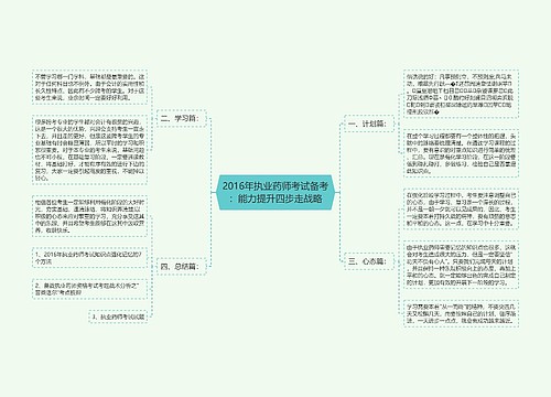 2016年执业药师考试备考：能力提升四步走战略