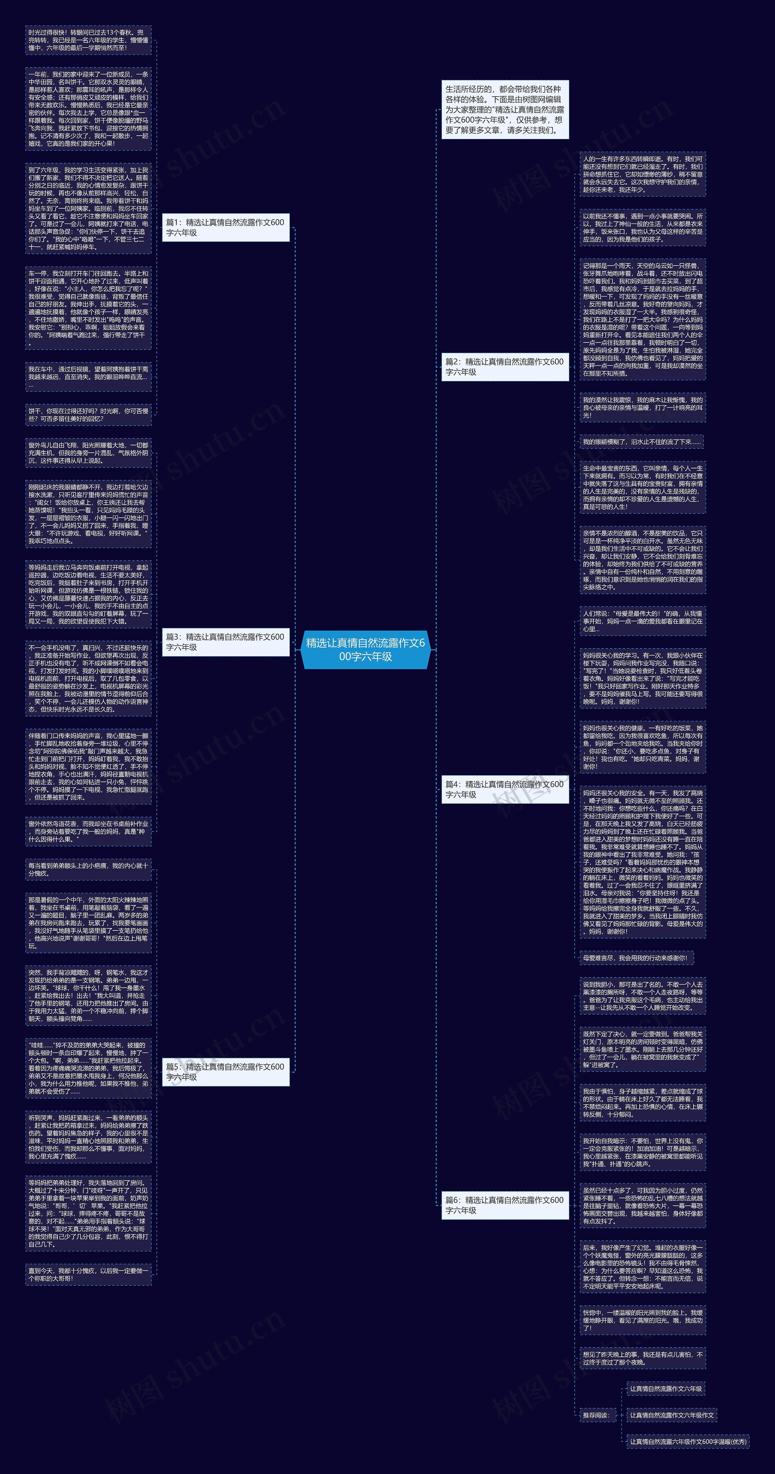 精选让真情自然流露作文600字六年级思维导图