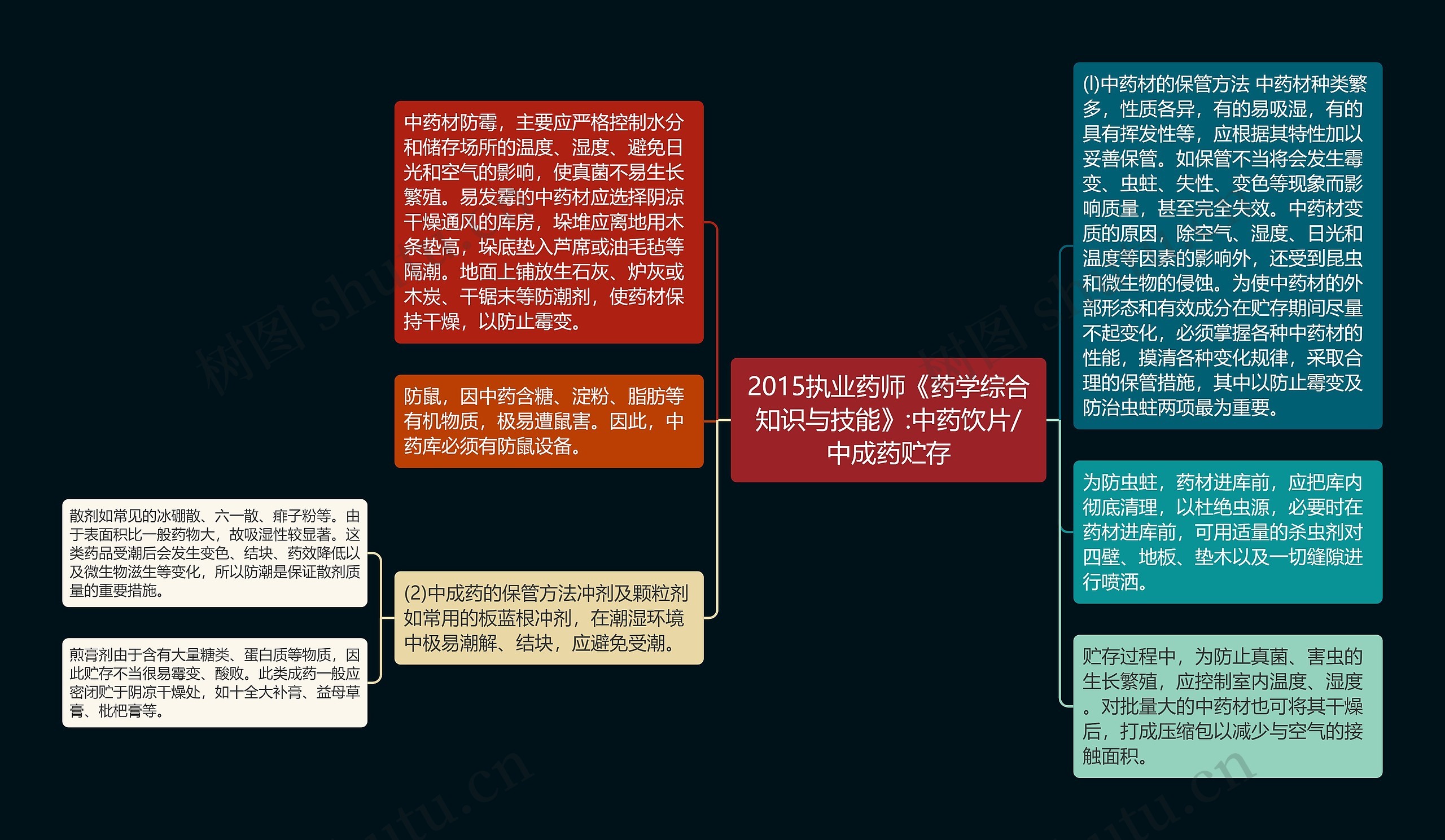 2015执业药师《药学综合知识与技能》:中药饮片/中成药贮存