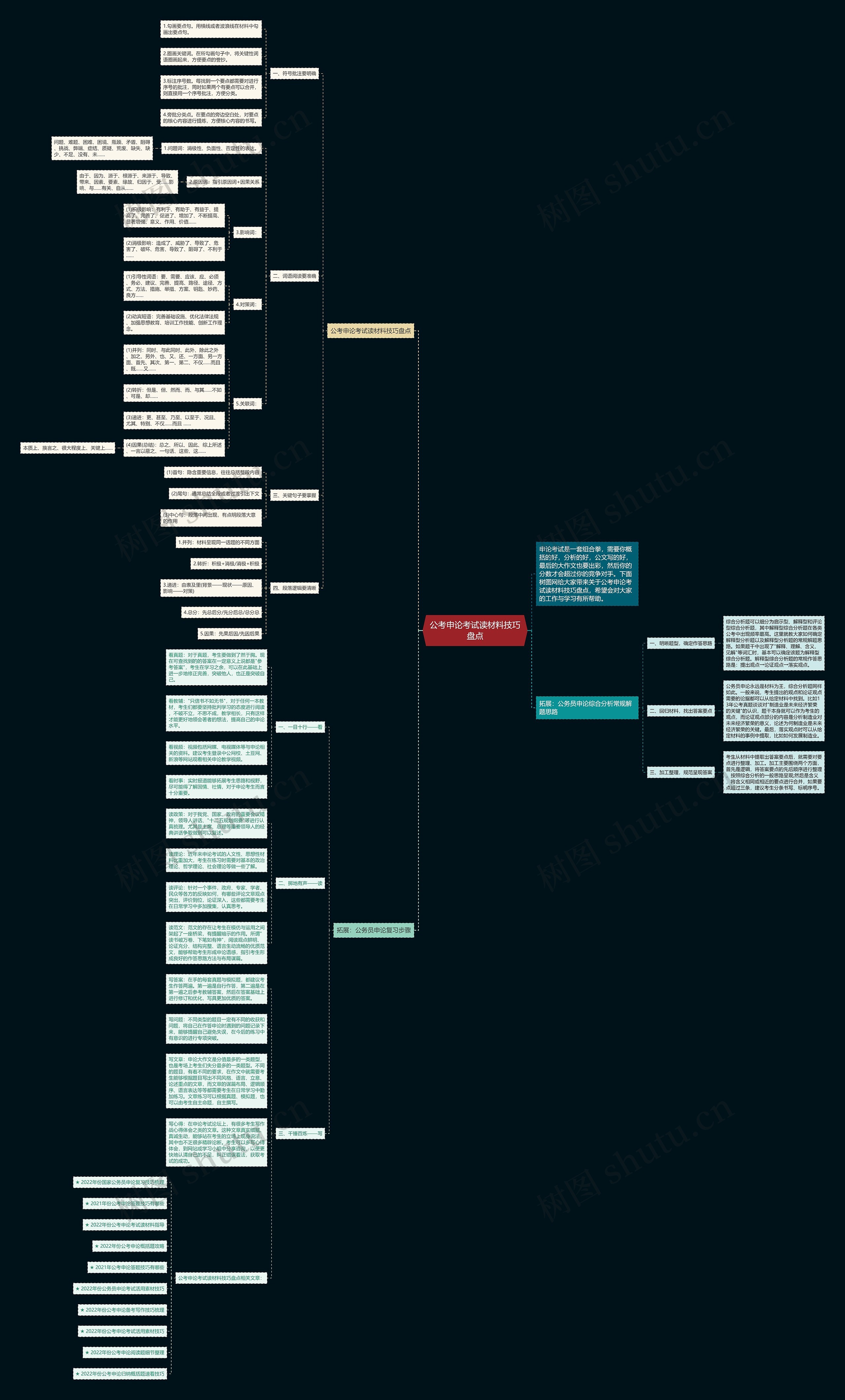 公考申论考试读材料技巧盘点思维导图