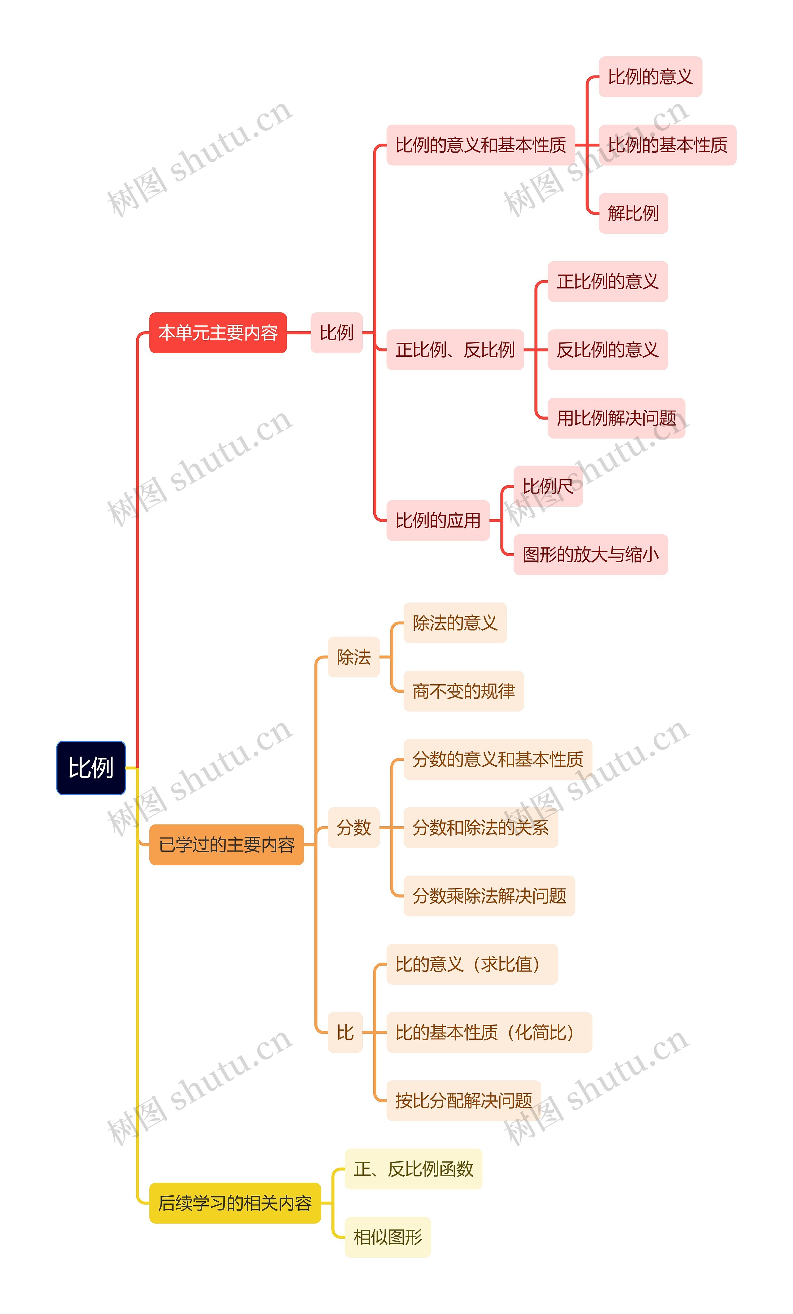 比例课程设计