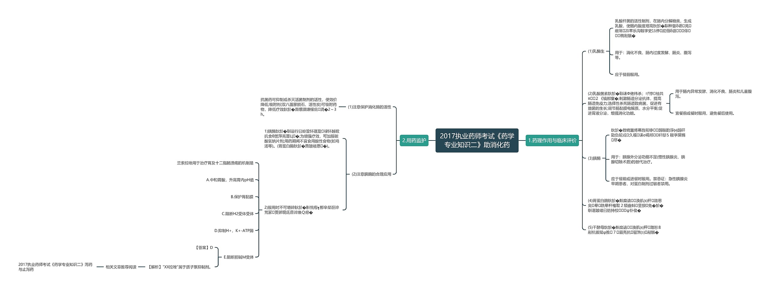 2017执业药师考试《药学专业知识二》助消化药思维导图